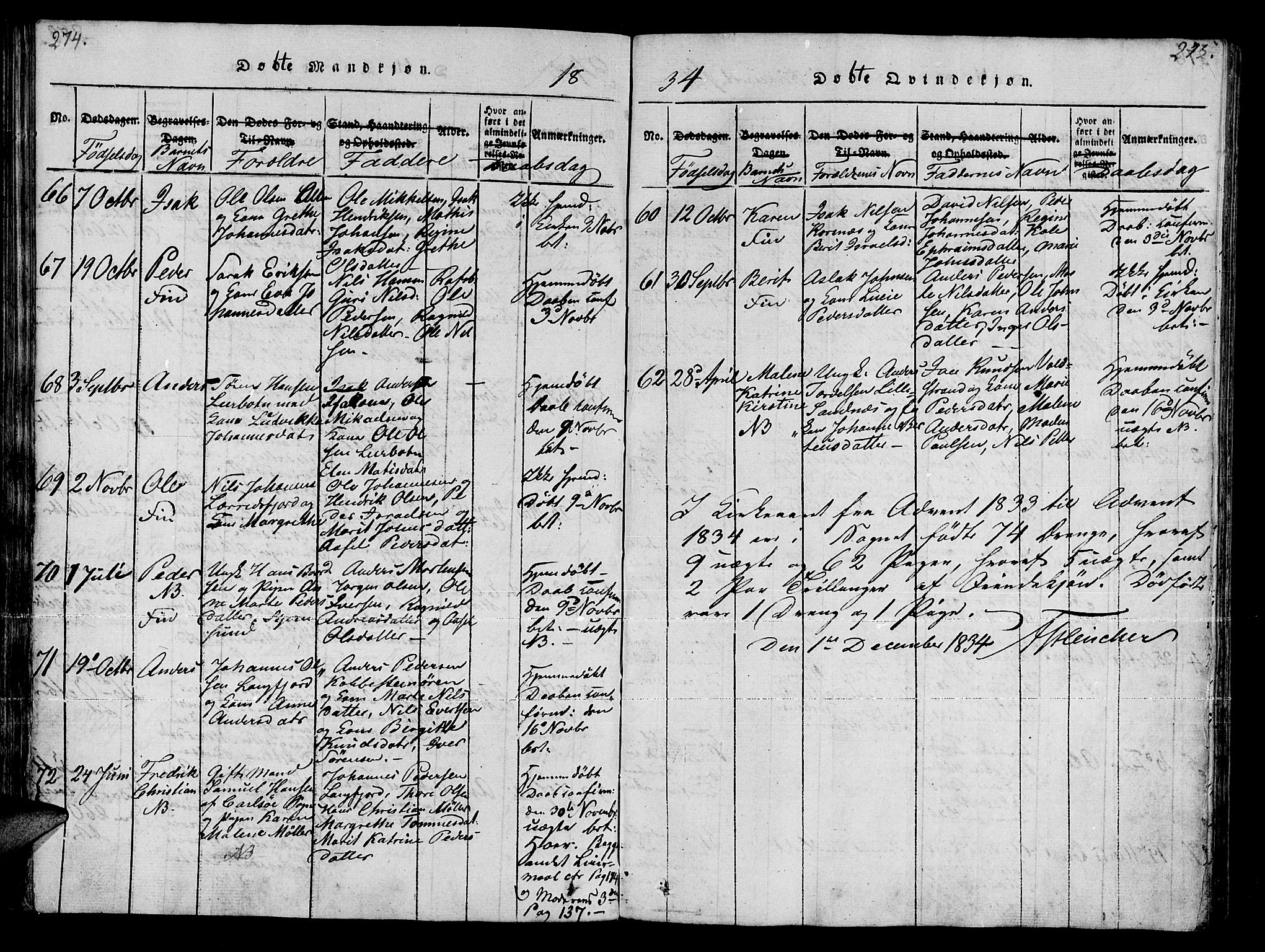 Talvik sokneprestkontor, SATØ/S-1337/H/Ha/L0008kirke: Parish register (official) no. 8, 1821-1837, p. 274-275