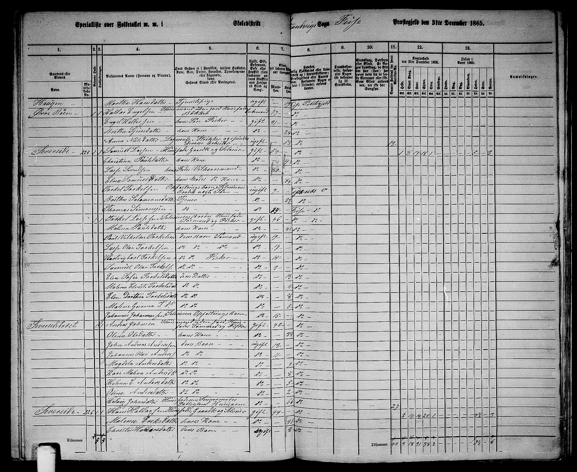 RA, 1865 census for Fusa, 1865, p. 93