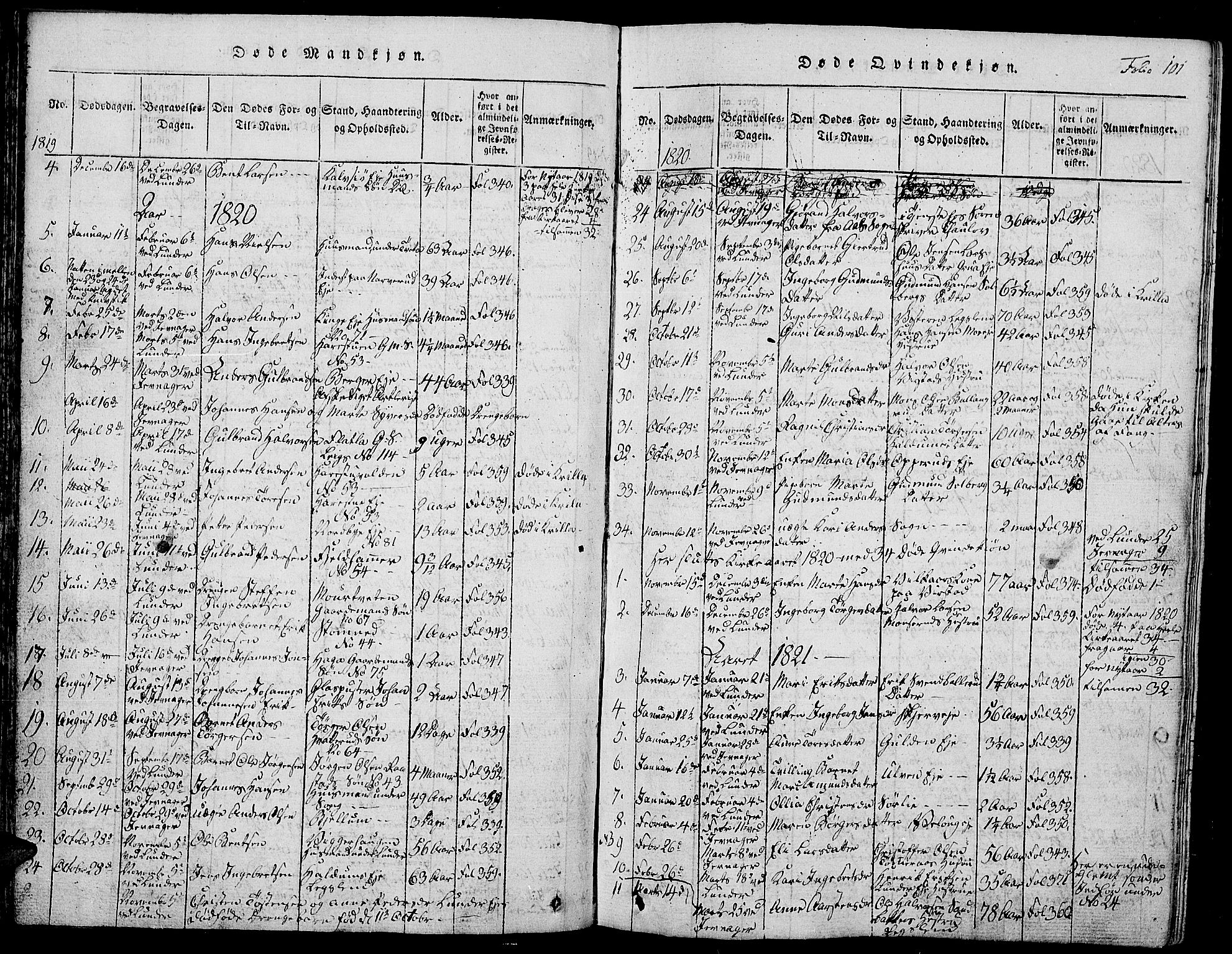 Jevnaker prestekontor, SAH/PREST-116/H/Ha/Hab/L0001: Parish register (copy) no. 1, 1815-1837, p. 101