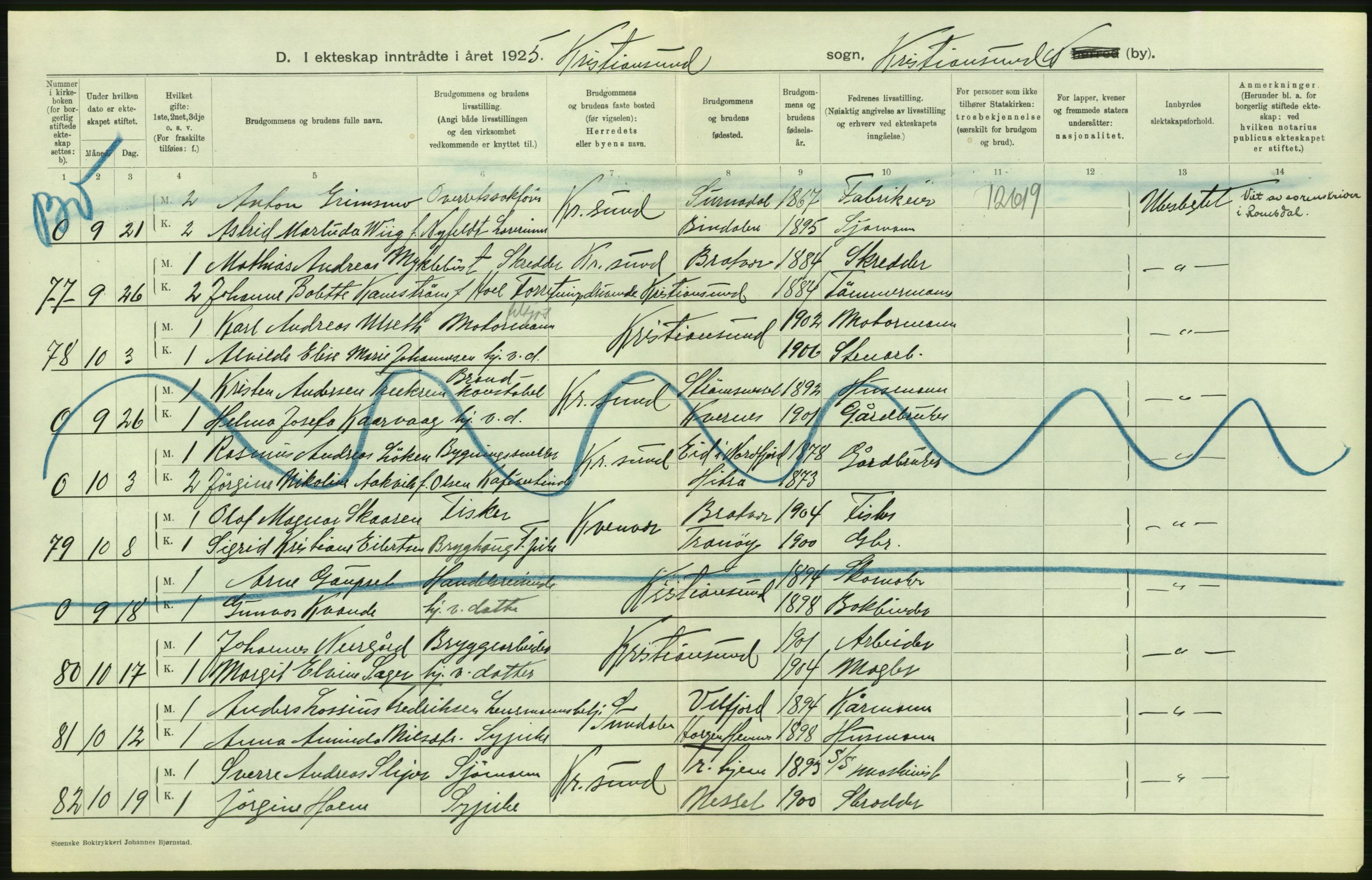 Statistisk sentralbyrå, Sosiodemografiske emner, Befolkning, AV/RA-S-2228/D/Df/Dfc/Dfce/L0035: Møre fylke: Gifte, døde. Bygder og byer., 1925, p. 232