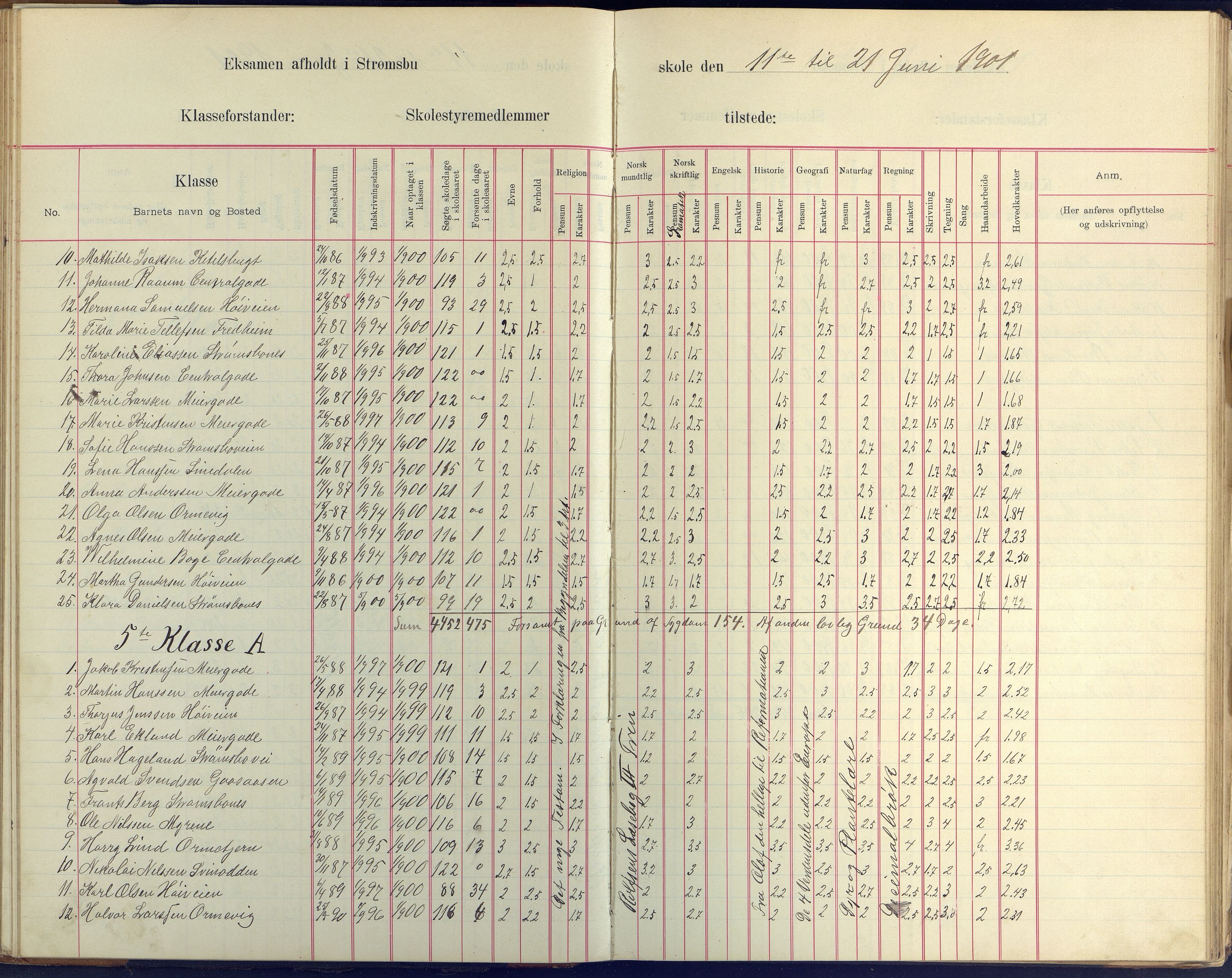 Arendal kommune, Katalog I, AAKS/KA0906-PK-I/07/L0409: Eksamensprotokoll, 1899-1903