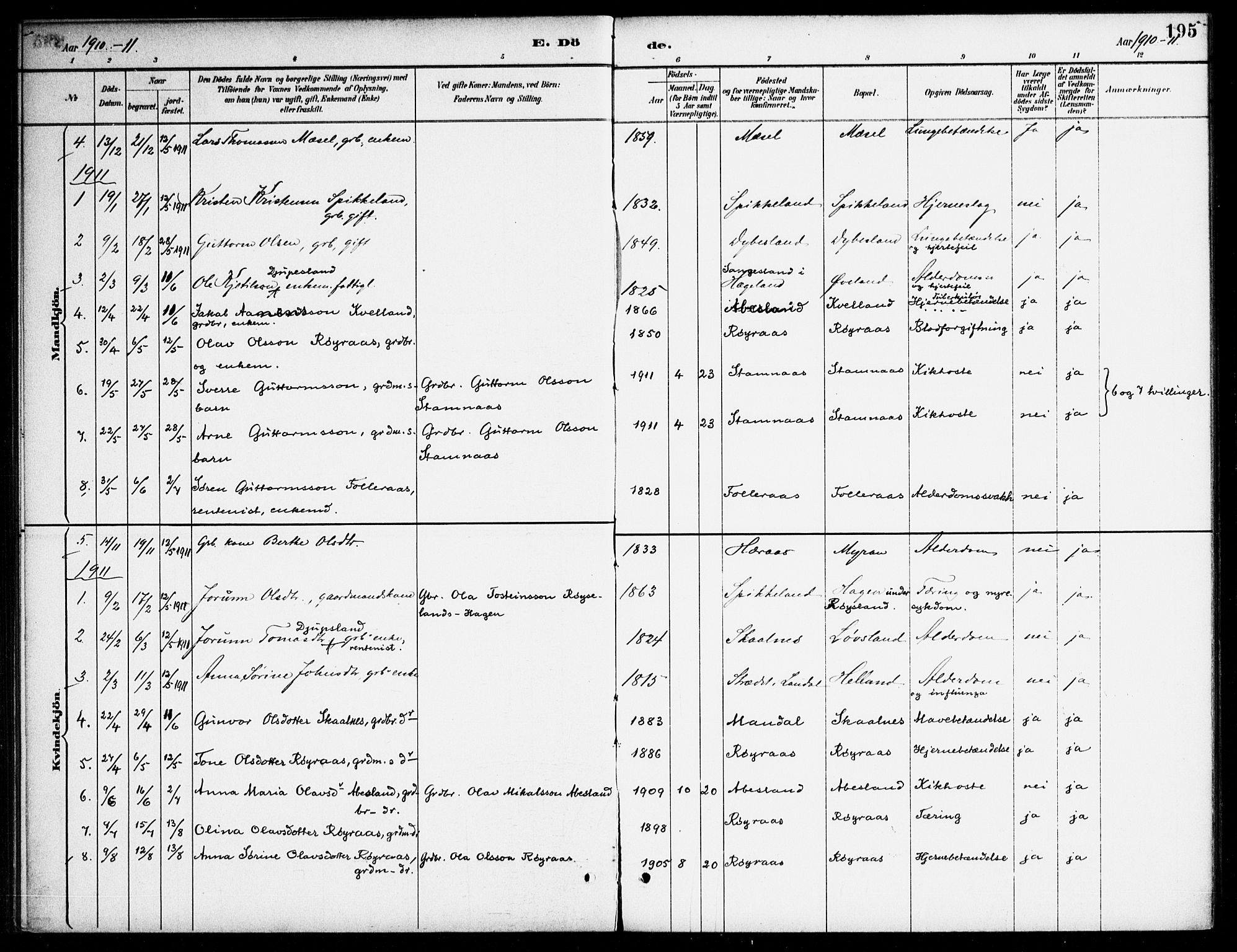 Bjelland sokneprestkontor, AV/SAK-1111-0005/F/Fa/Fab/L0004: Parish register (official) no. A 4, 1887-1920, p. 195