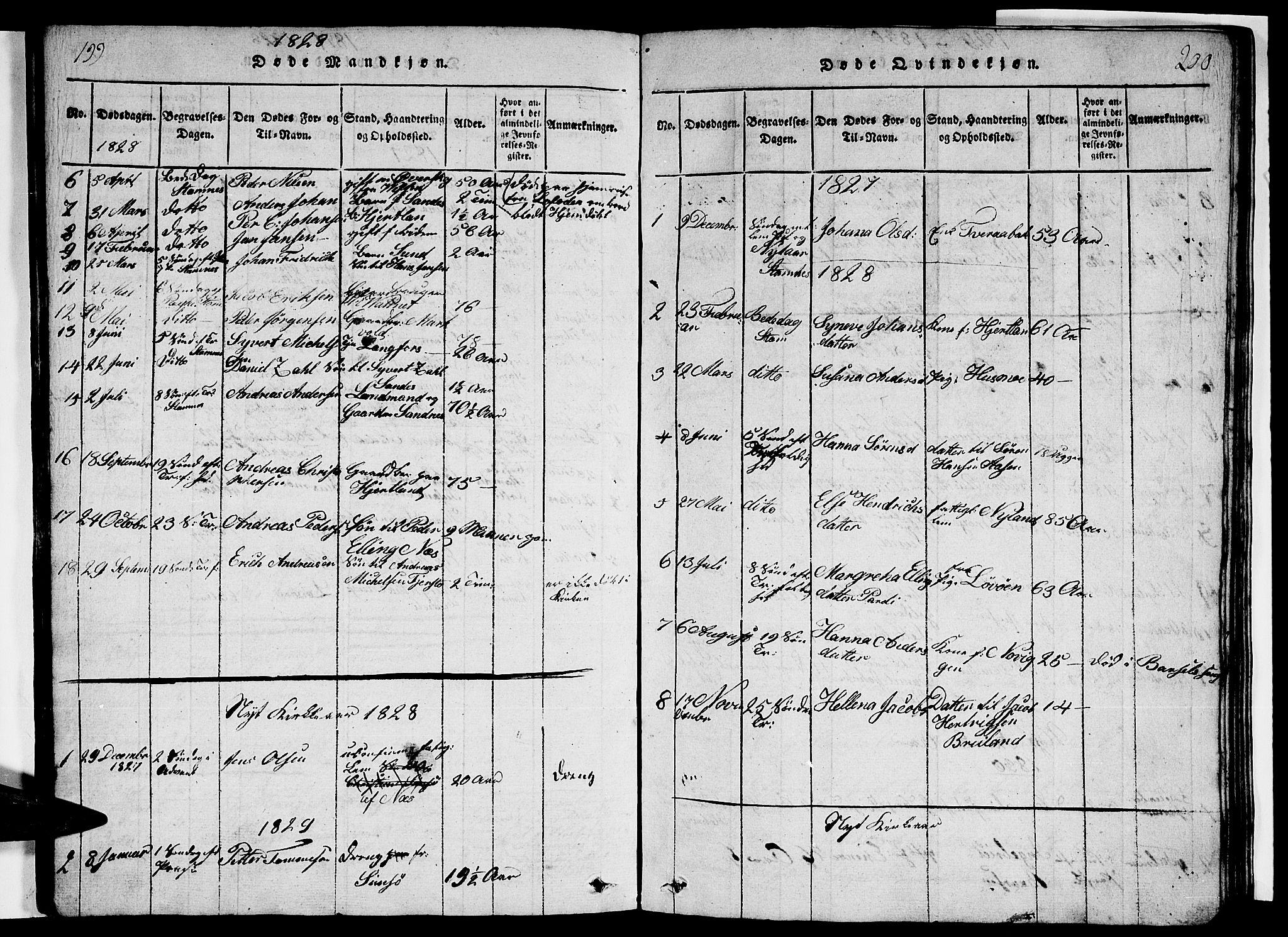 Ministerialprotokoller, klokkerbøker og fødselsregistre - Nordland, AV/SAT-A-1459/831/L0474: Parish register (copy) no. 831C01, 1820-1850, p. 199-200