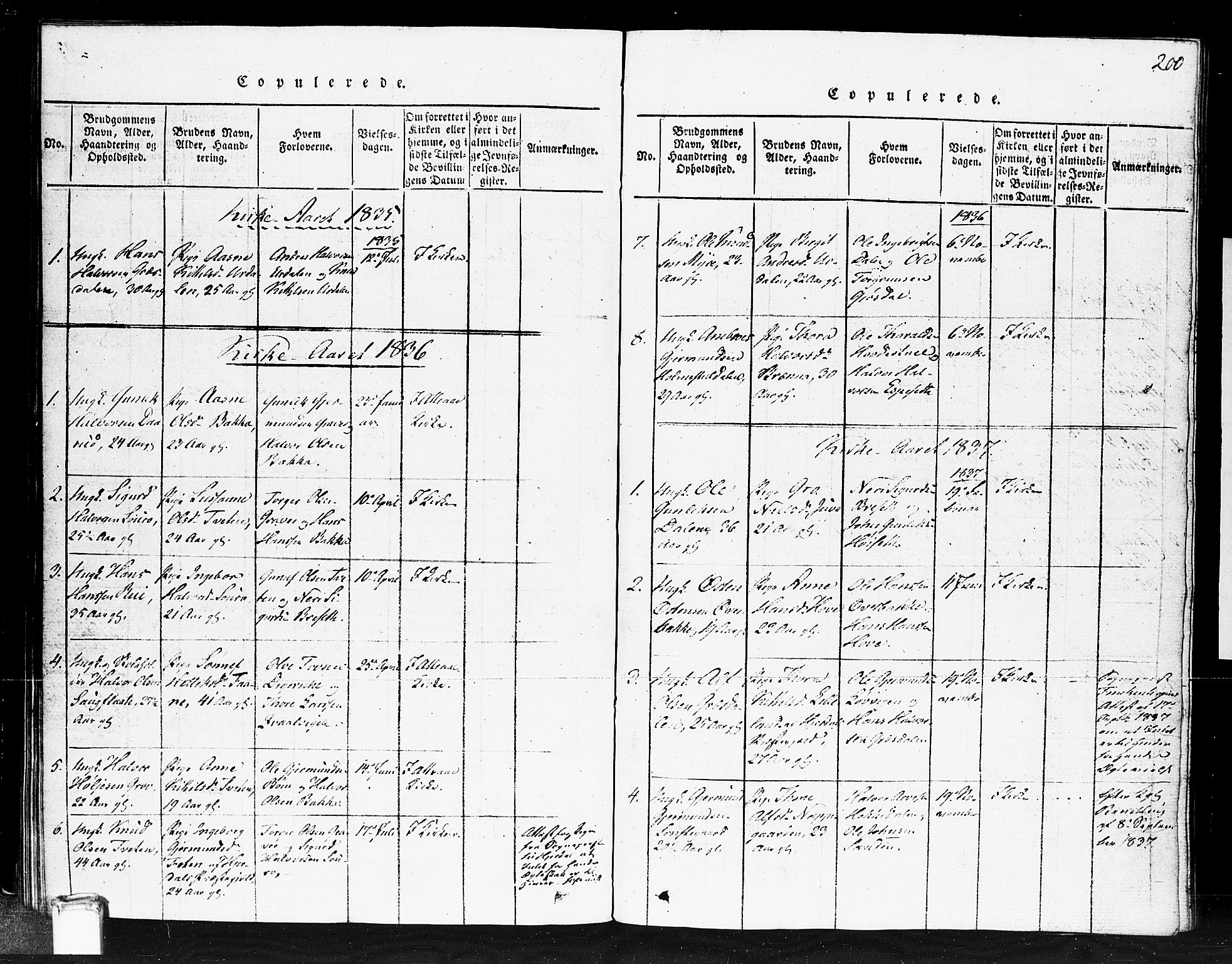 Gransherad kirkebøker, SAKO/A-267/F/Fb/L0002: Parish register (official) no. II 2, 1815-1843, p. 200
