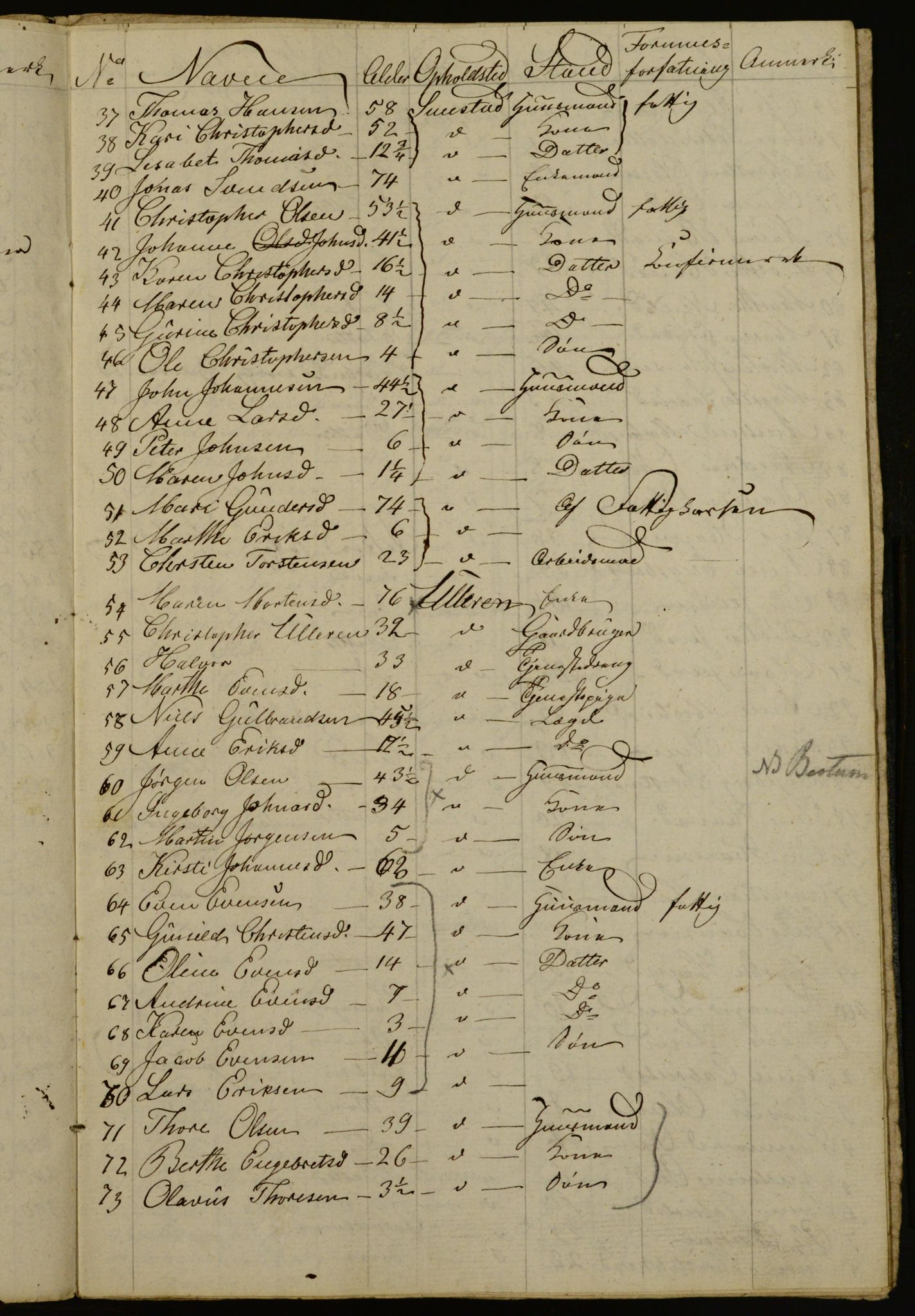 OBA, Census for Aker 1834, 1834