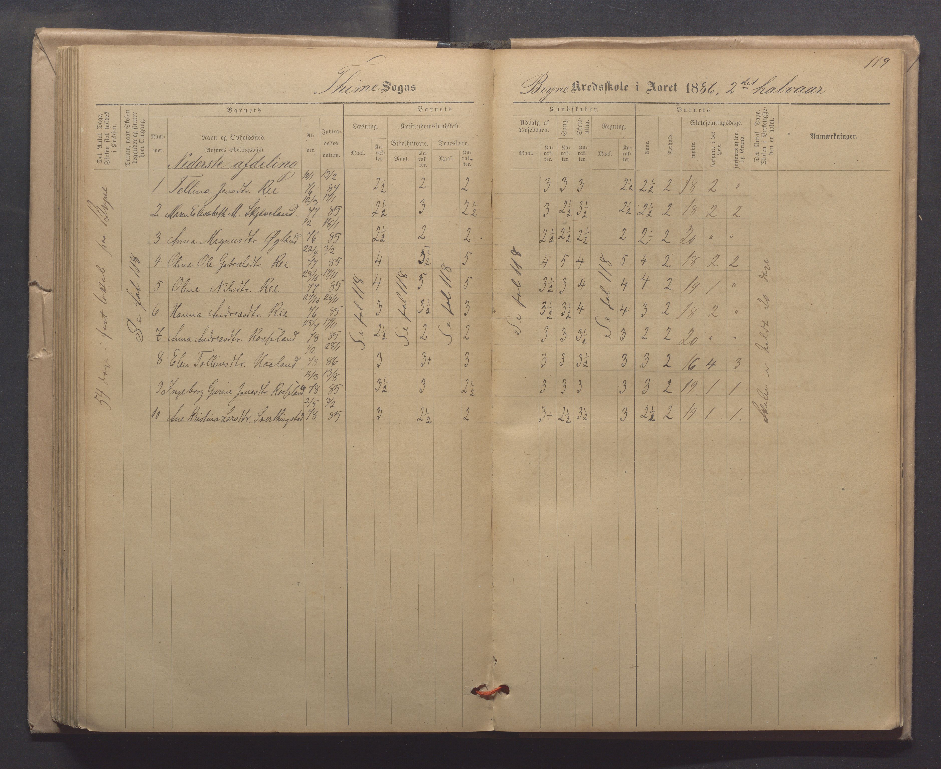 Time kommune - Line/Hognestad skole, IKAR/K-100802/H/L0003: Skoleprotokoll, 1879-1890, p. 119