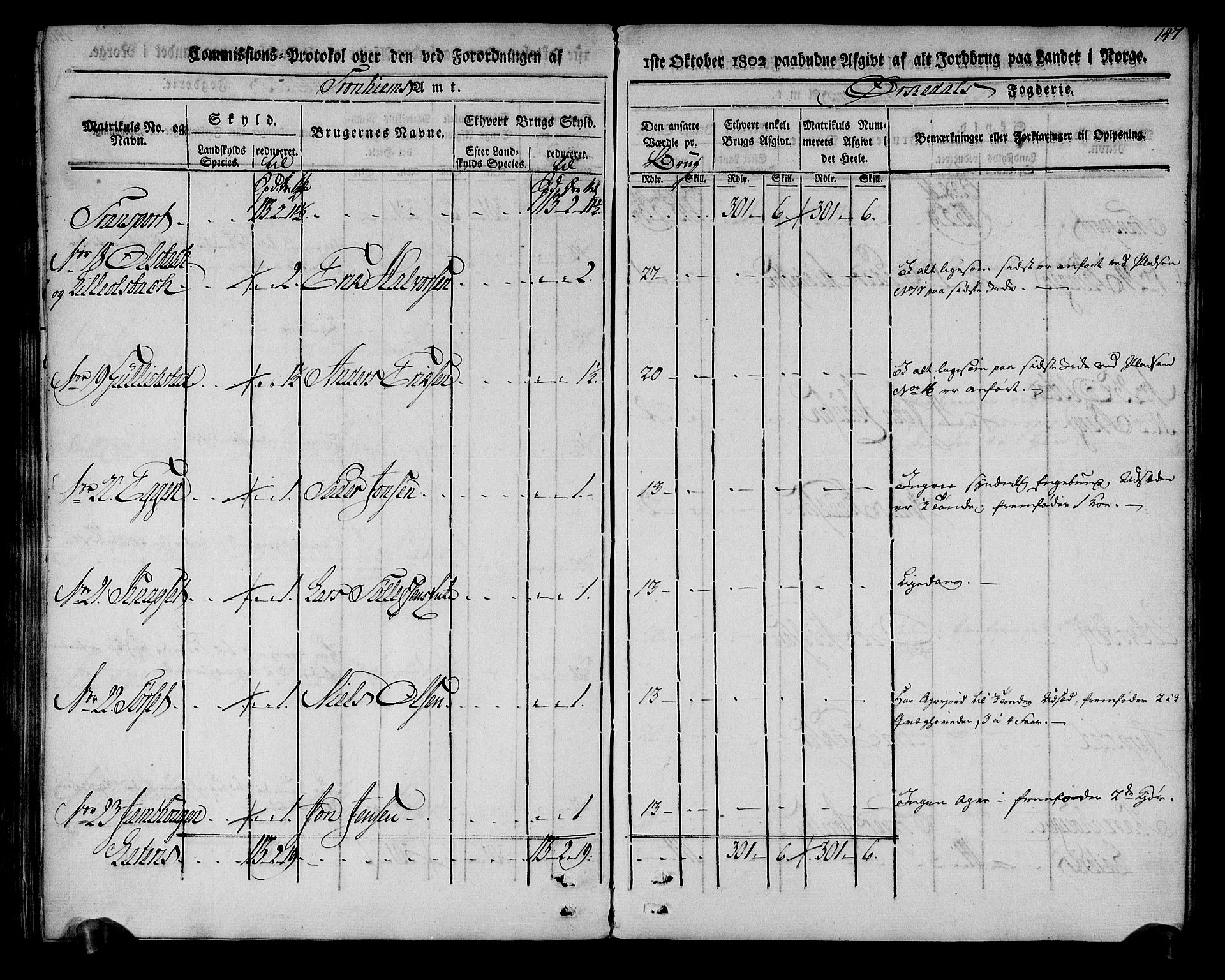 Rentekammeret inntil 1814, Realistisk ordnet avdeling, RA/EA-4070/N/Ne/Nea/L0135: Orkdal og Gauldal fogderi. Kommisjonsprotokoll for Orkdalen, 1803, p. 147