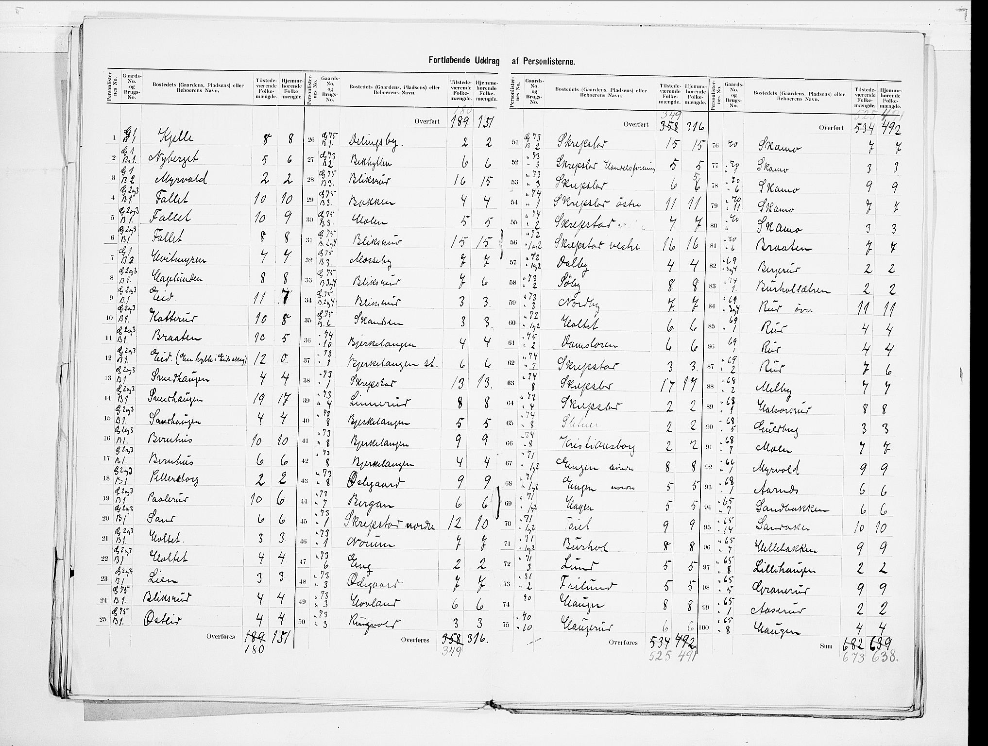 SAO, 1900 census for Høland, 1900, p. 15