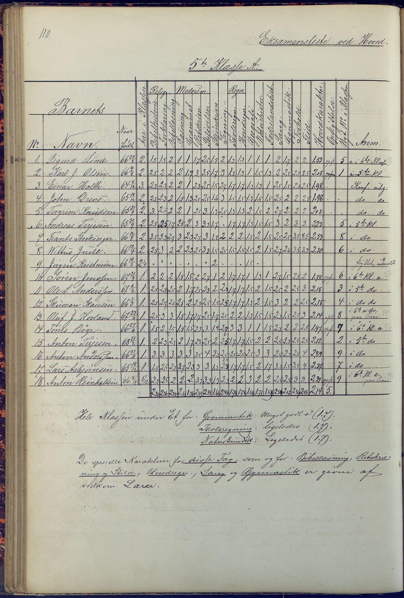 Arendal kommune, Katalog I, AAKS/KA0906-PK-I/07/L0090: Eksamensprotokoll, 1871-1888, p. 110