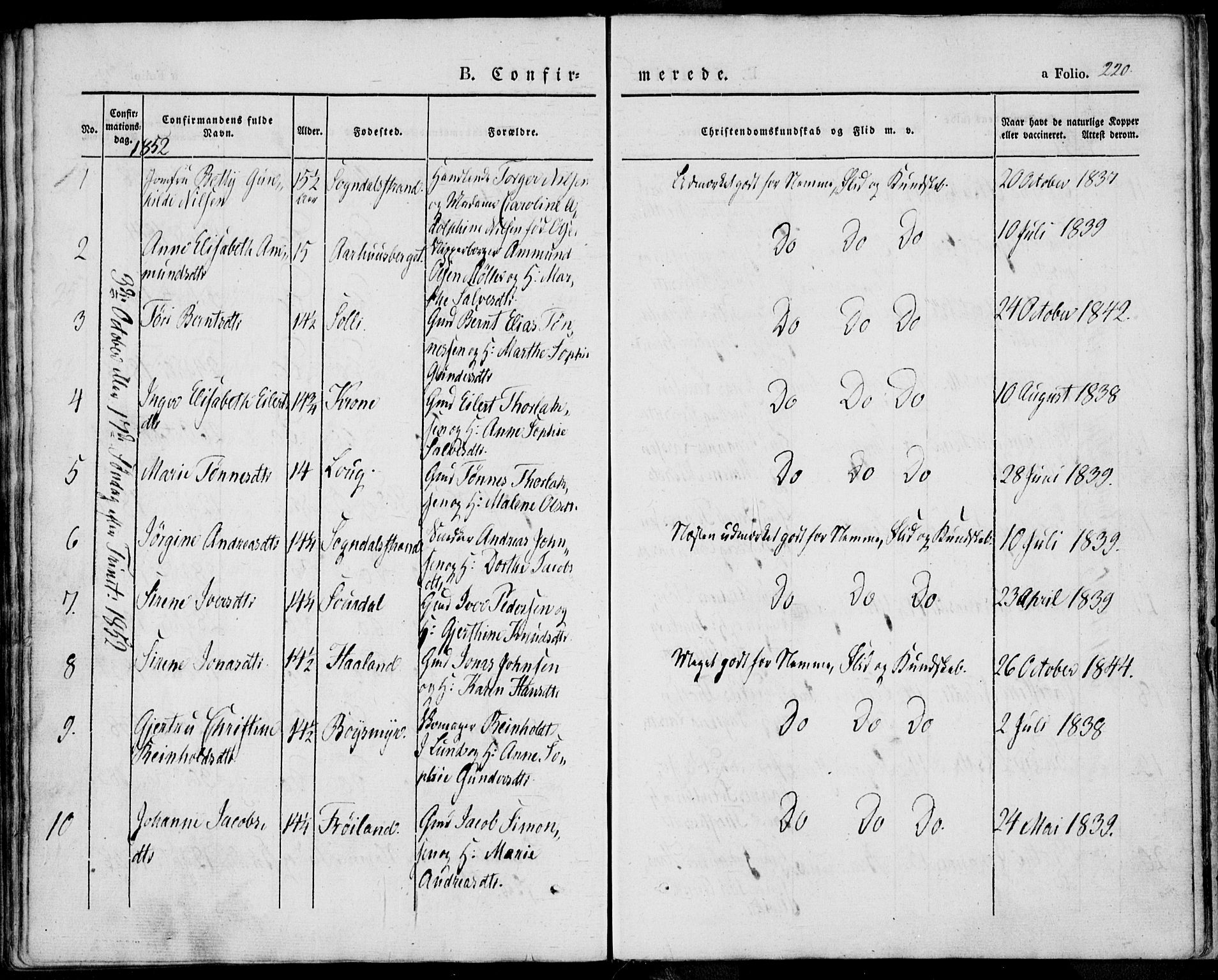 Sokndal sokneprestkontor, SAST/A-101808: Parish register (official) no. A 8.1, 1842-1857, p. 220