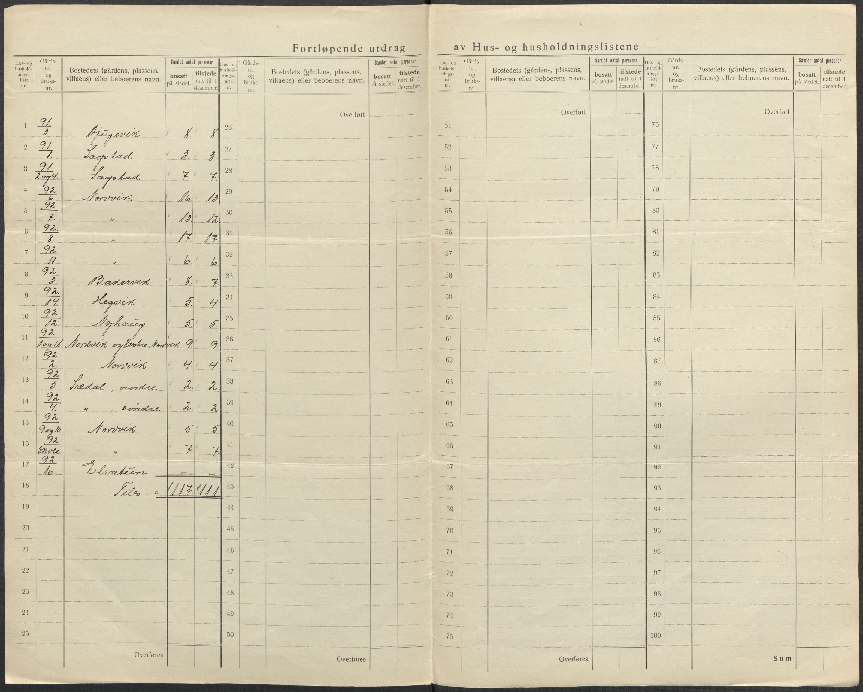 SAB, 1920 census for Fana, 1920, p. 69