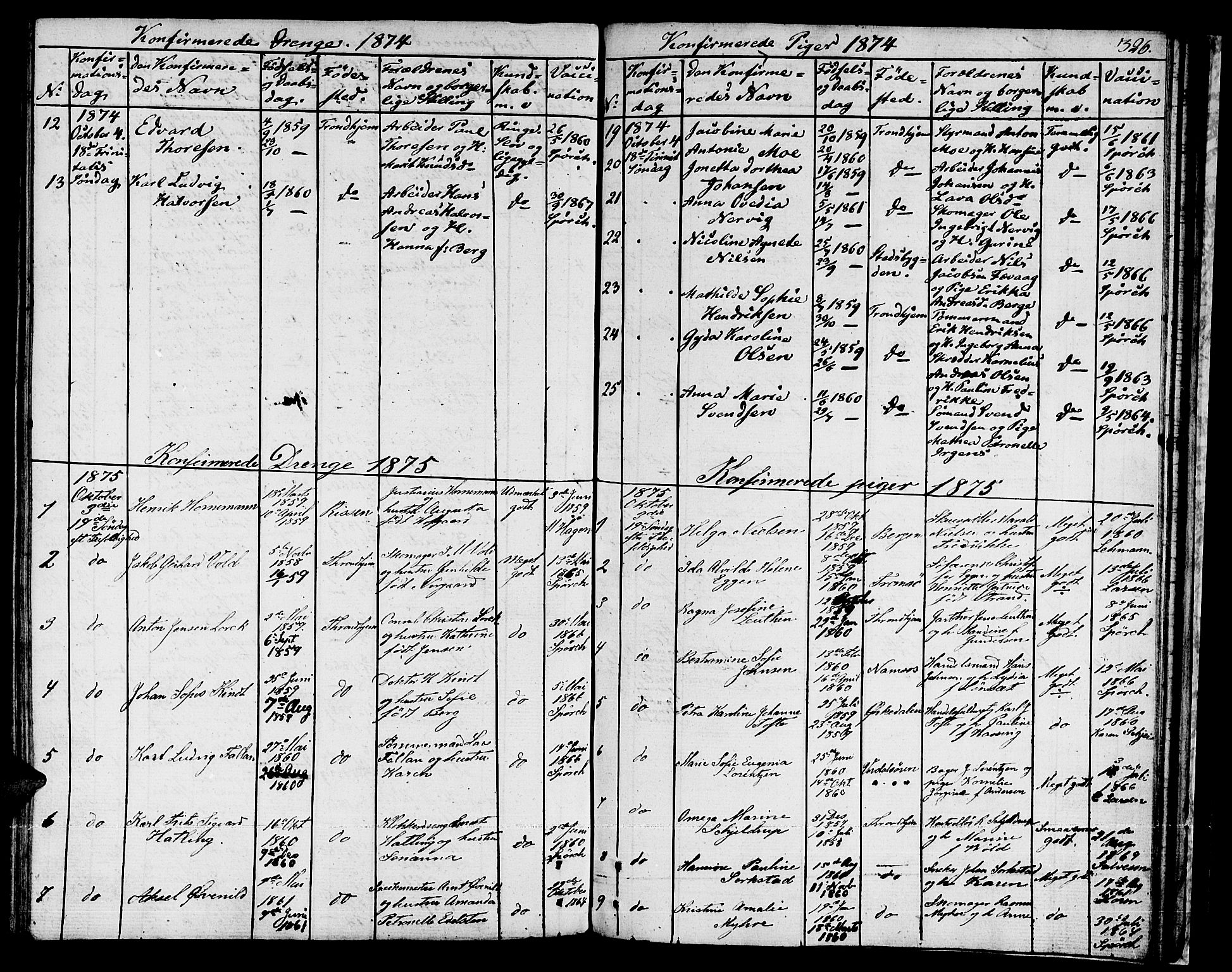 Ministerialprotokoller, klokkerbøker og fødselsregistre - Sør-Trøndelag, SAT/A-1456/601/L0070: Curate's parish register no. 601B03, 1821-1881, p. 326