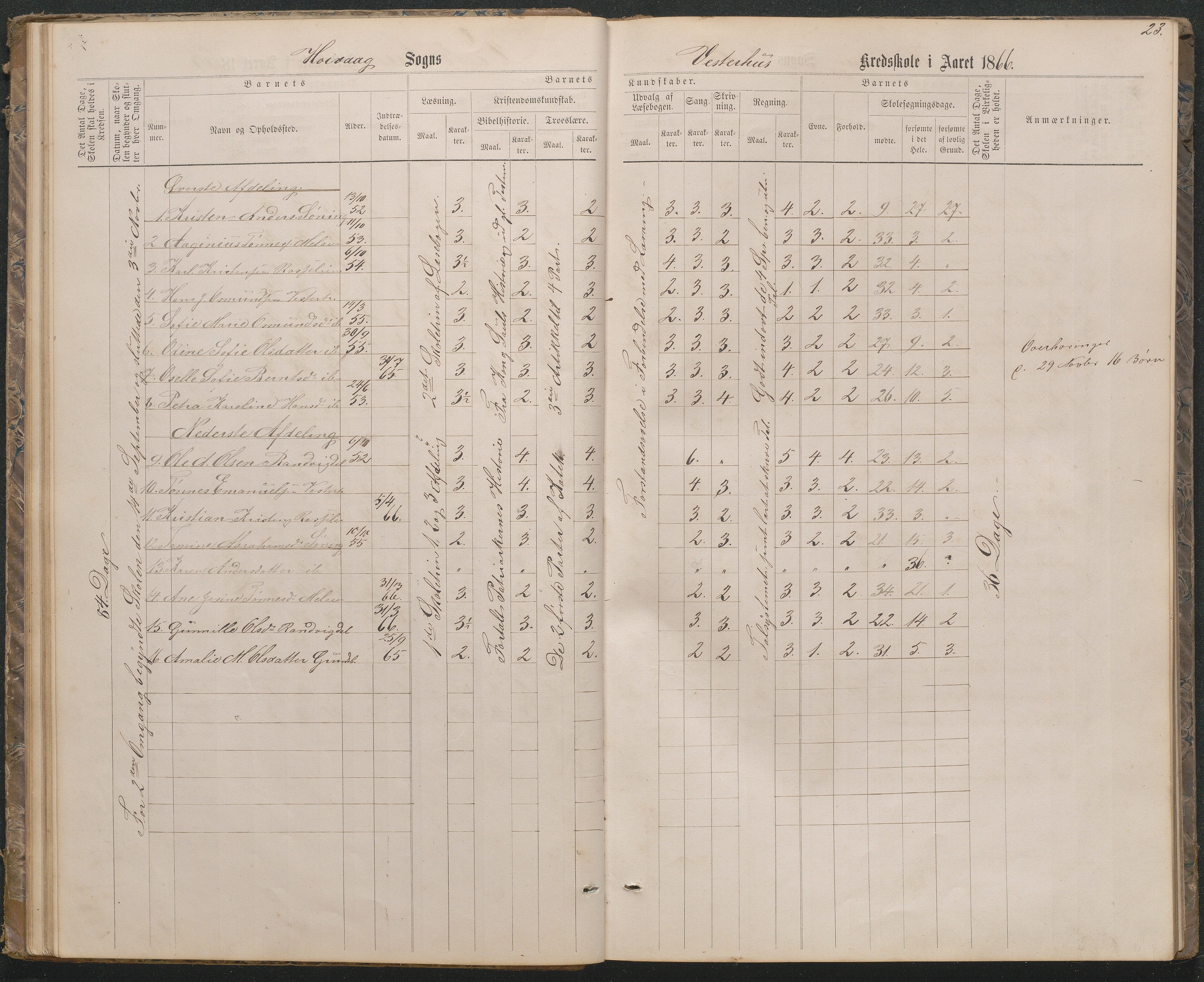 Høvåg kommune, AAKS/KA0927-PK/1/05/L0396: Eksamensprotokoll for Vesterhus skoledistrikt, 1863-1884, p. 23