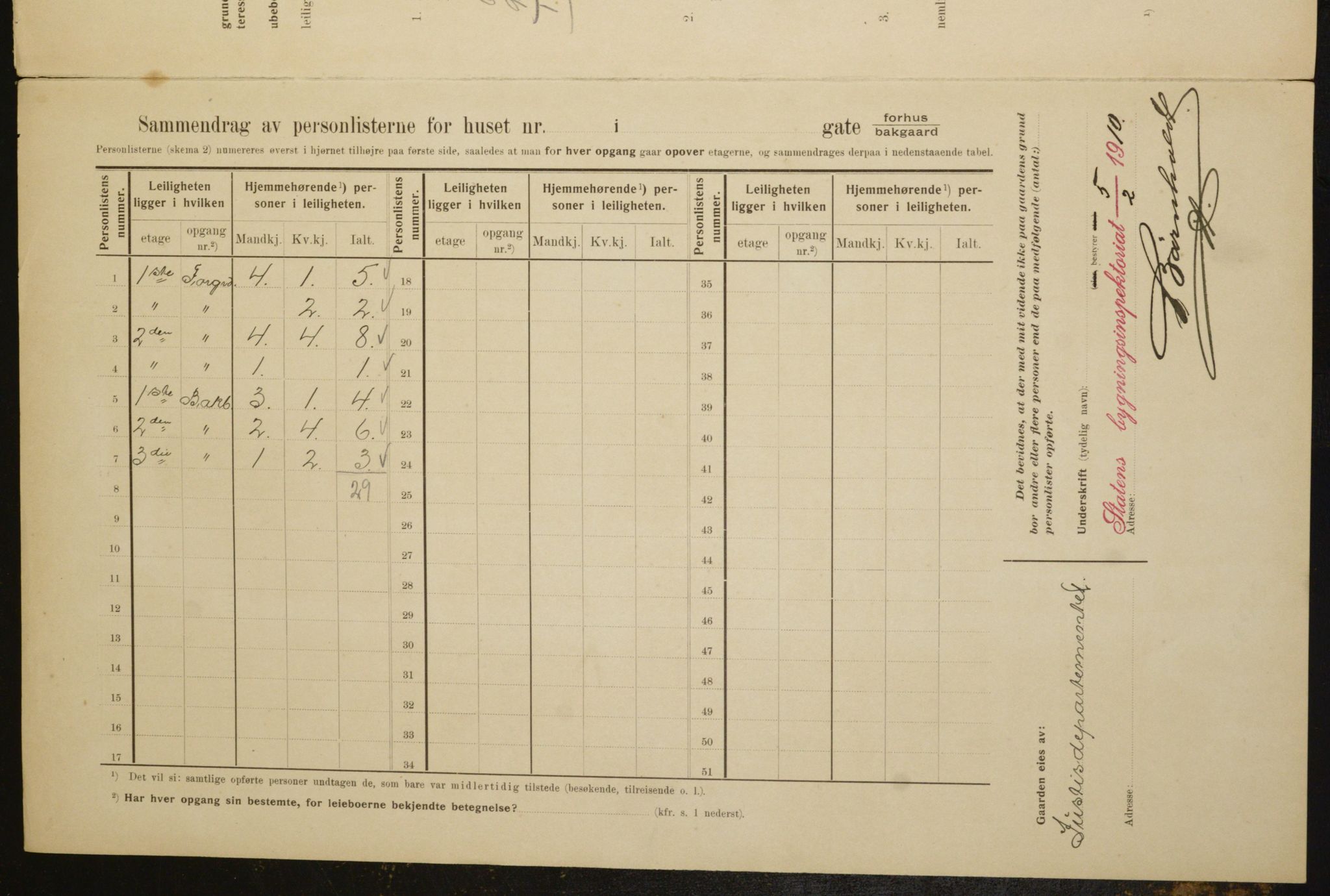 OBA, Municipal Census 1910 for Kristiania, 1910, p. 28928