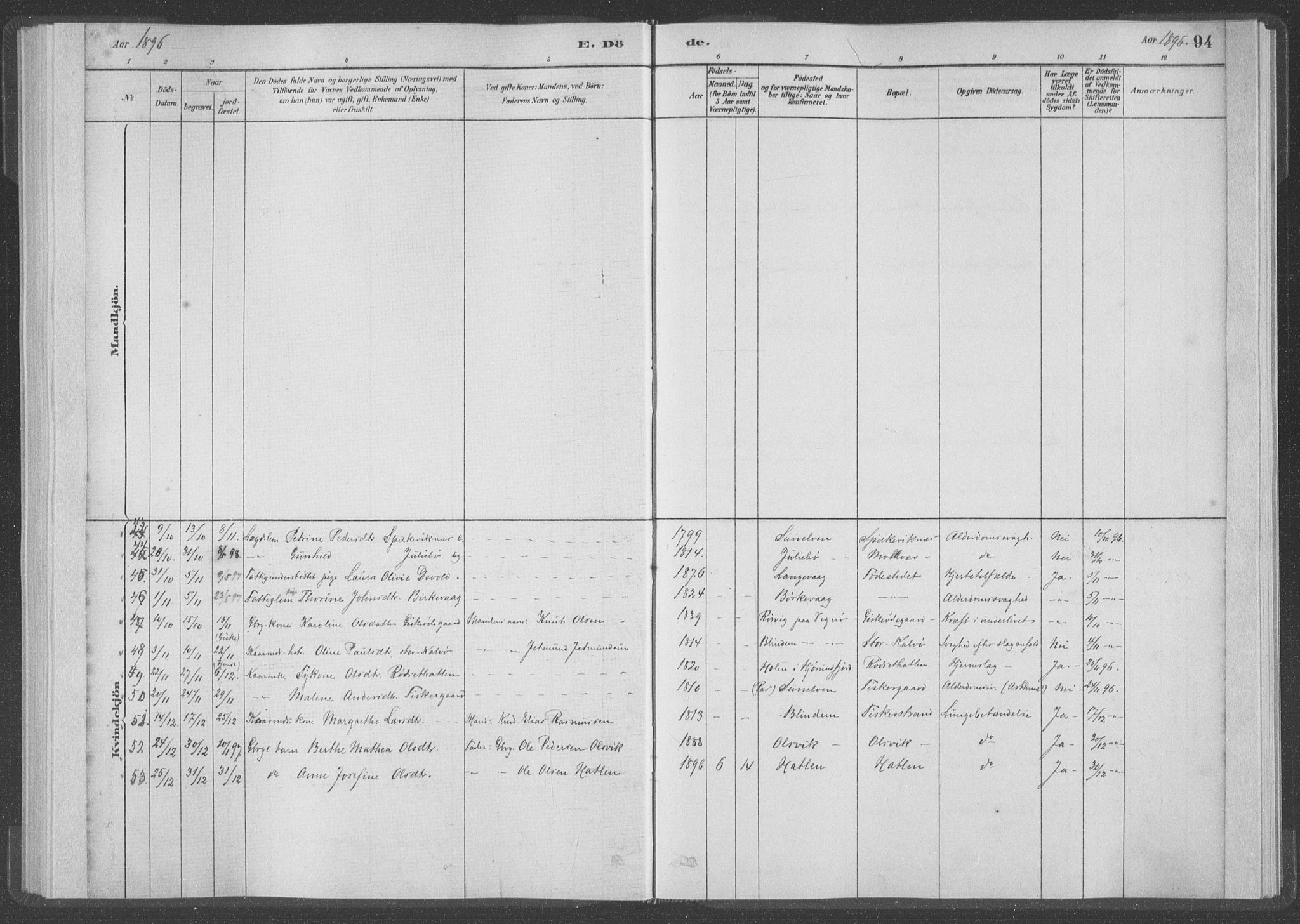 Ministerialprotokoller, klokkerbøker og fødselsregistre - Møre og Romsdal, AV/SAT-A-1454/528/L0403: Parish register (official) no. 528A13I, 1880-1947, p. 94