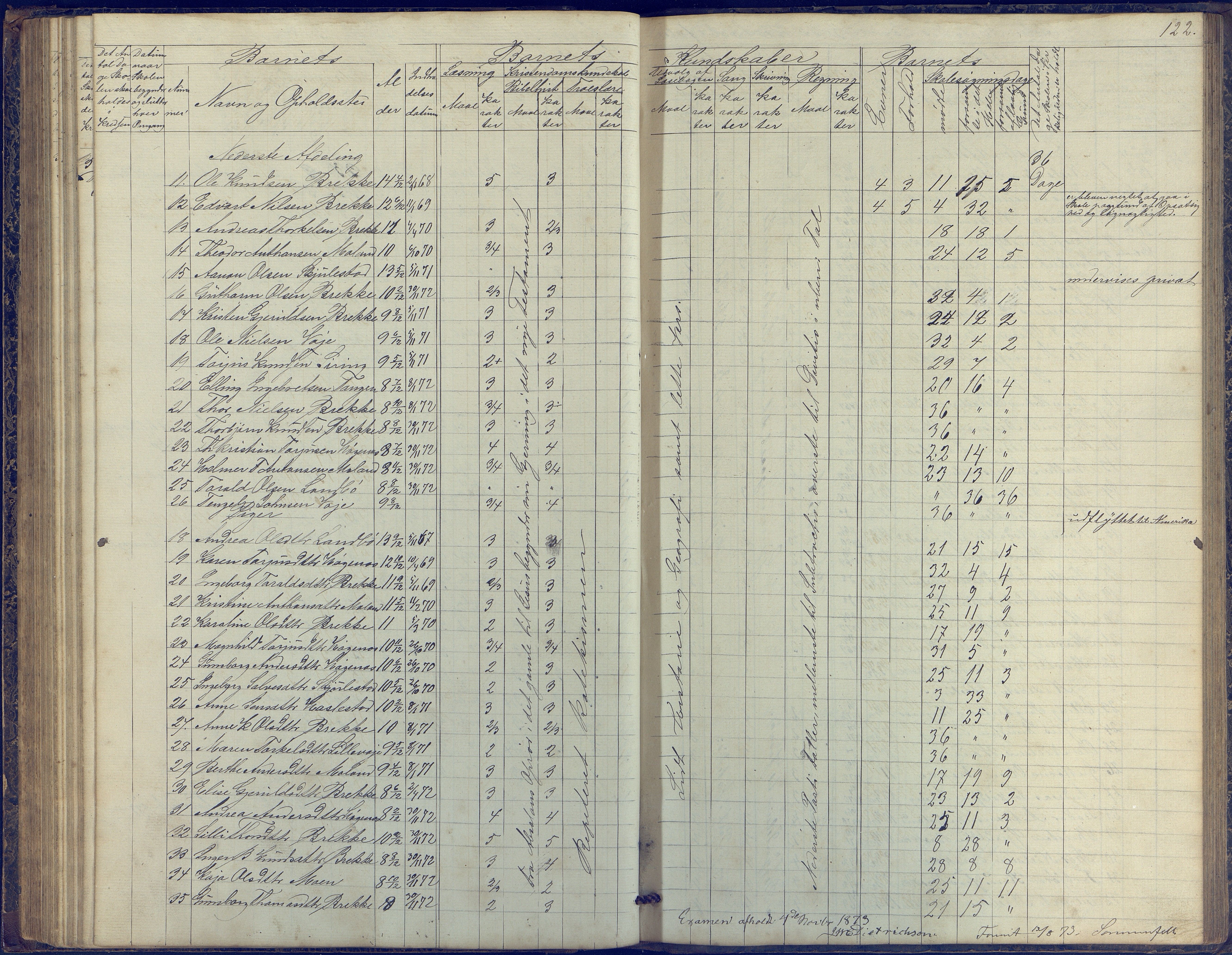 Austre Moland kommune, AAKS/KA0918-PK/09/09b/L0002: Skoleprotokoll, 1852-1878, p. 122