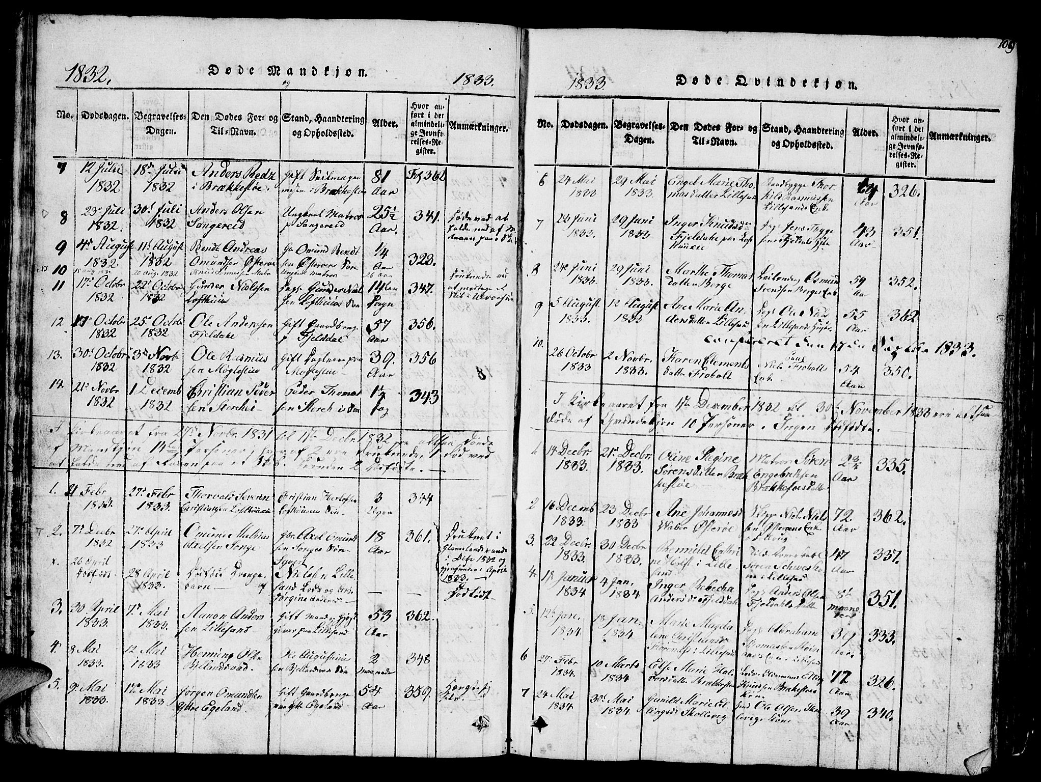 Vestre Moland sokneprestkontor, SAK/1111-0046/F/Fb/Fbb/L0001: Parish register (copy) no. B 1, 1816-1851, p. 109