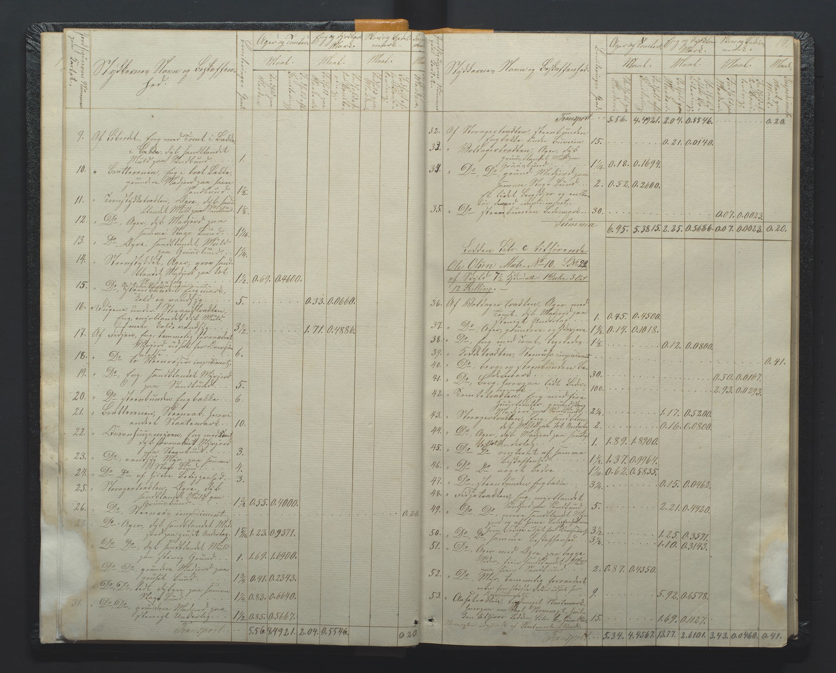 Utskiftningsformannen i Nedenes amt, AV/SAK-1541-0002/F/Fa/Faa/L0002: Utskiftningsprotokoll med gårdsregister, Nedenes amt nr 2, 1860-1867, p. 14