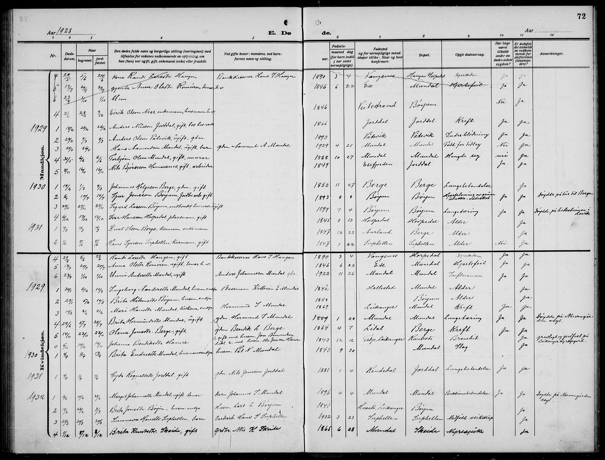 Balestrand sokneprestembete, SAB/A-79601/H/Hab/Habb/L0002: Parish register (copy) no. B 2, 1917-1940, p. 72