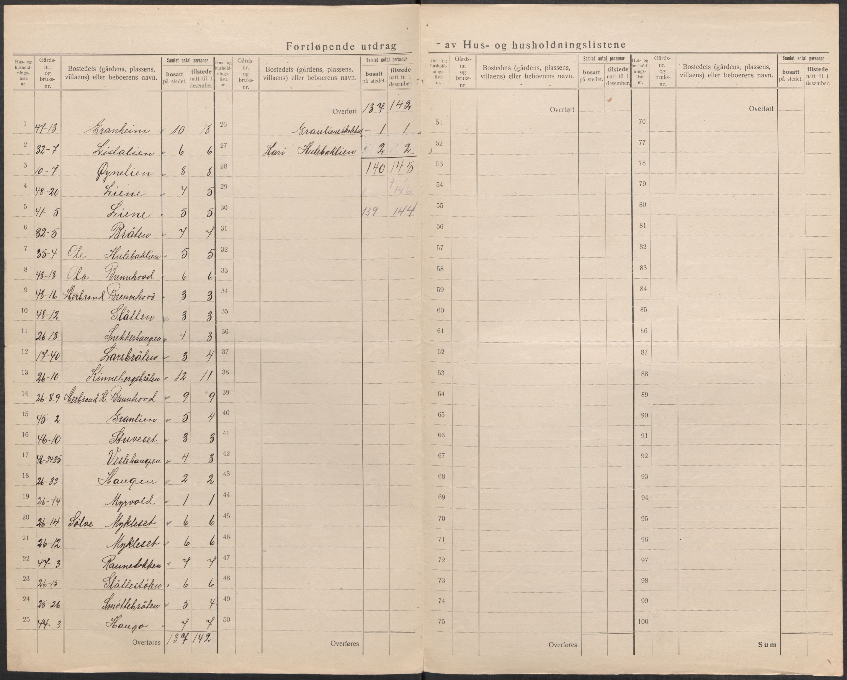 SAKO, 1920 census for Gol, 1920, p. 24