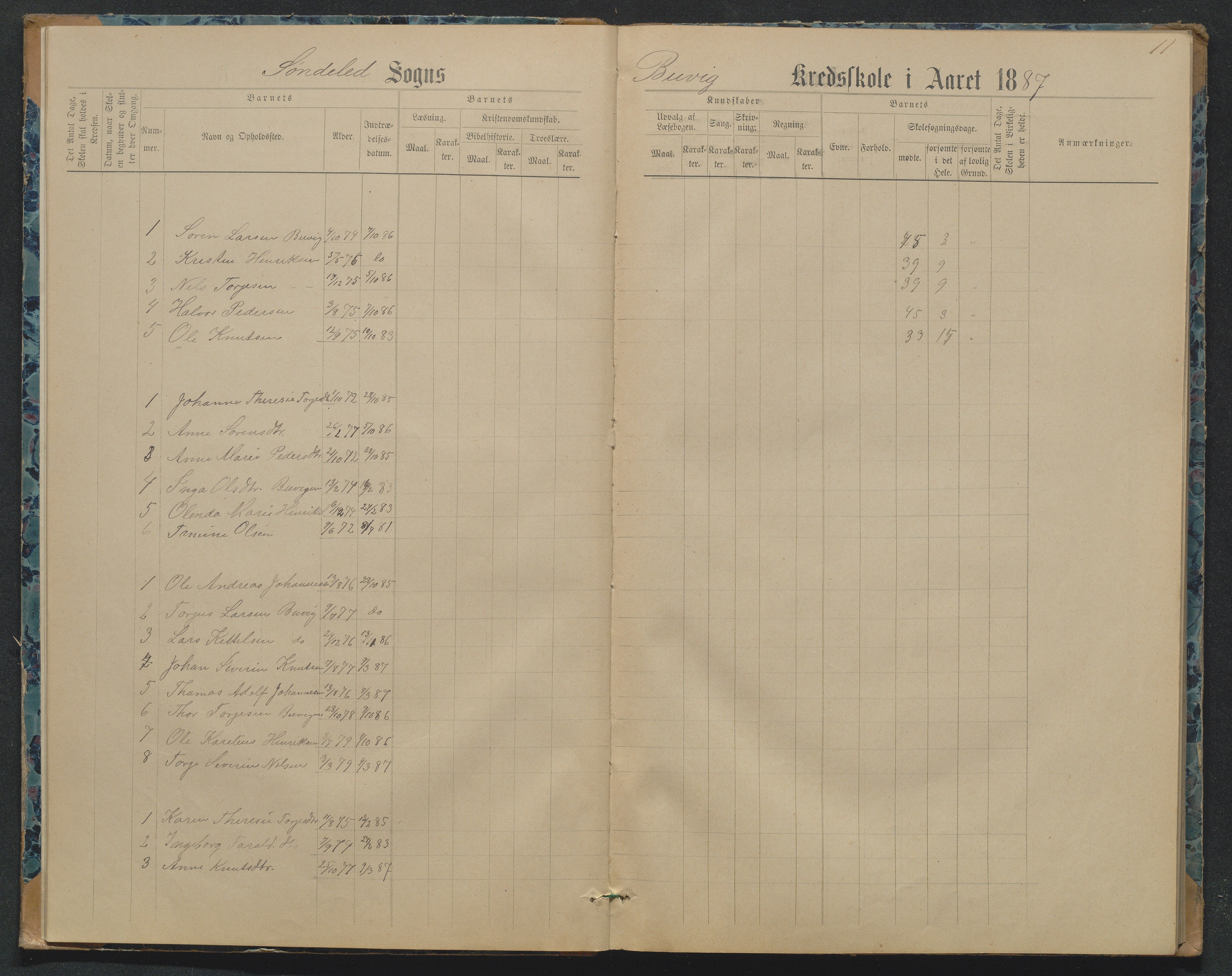 Søndeled kommune, AAKS/KA0913-PK/1/05/05j/L0001: Karakterprotokoll, 1883-1891, p. 11