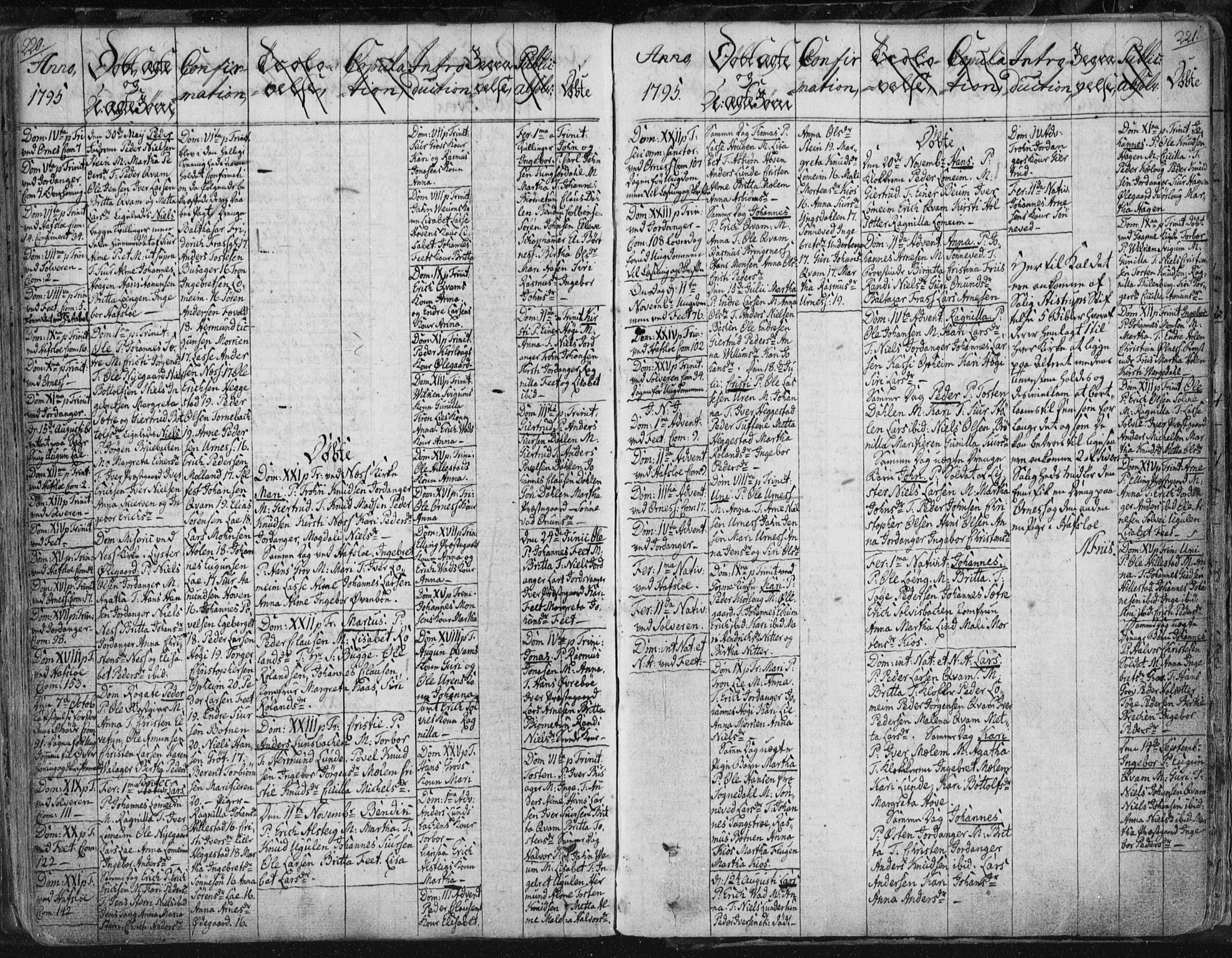 Hafslo sokneprestembete, SAB/A-80301/H/Haa/Haaa/L0002: Parish register (official) no. A 2, 1755-1806, p. 220-221