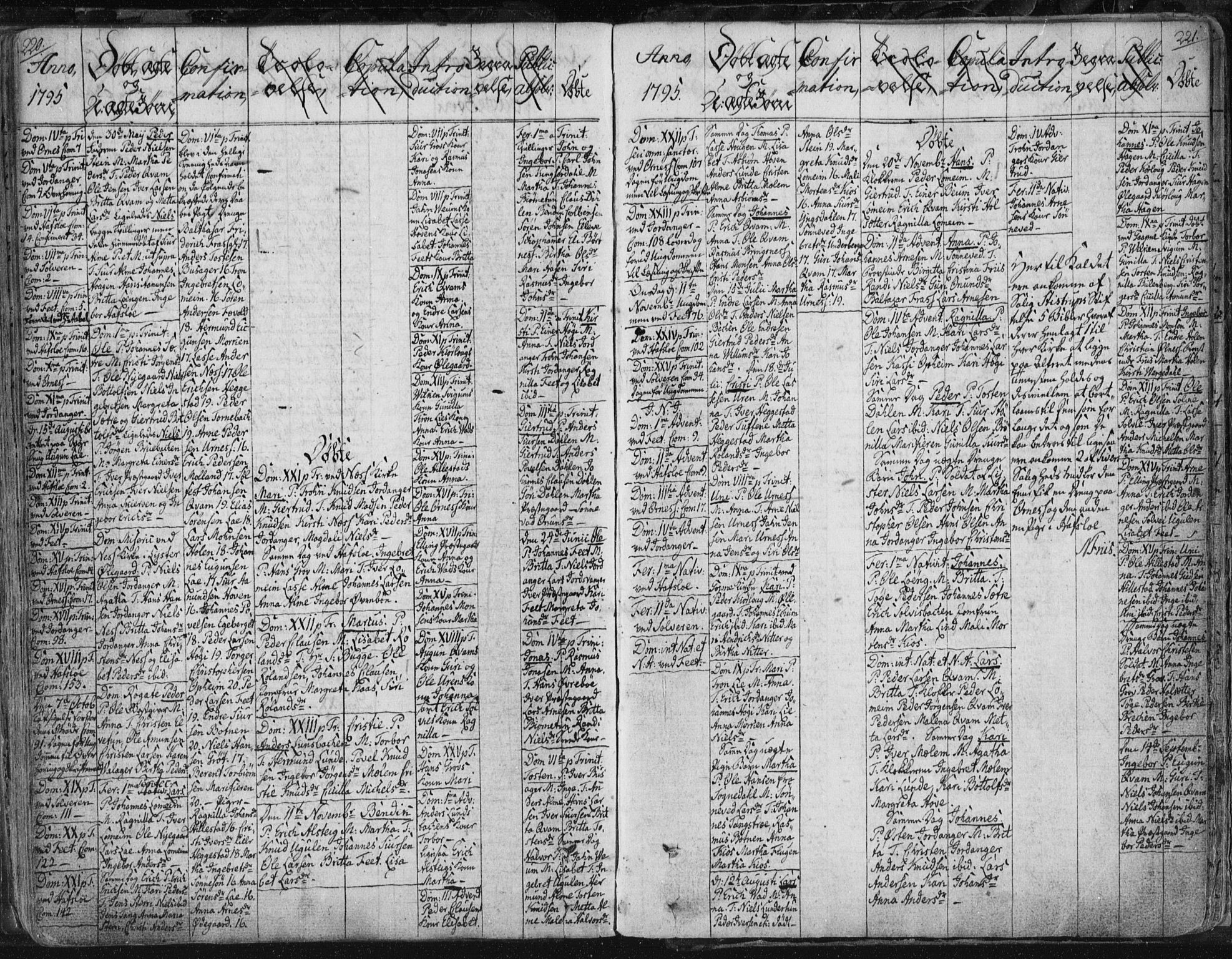 Hafslo sokneprestembete, AV/SAB-A-80301/H/Haa/Haaa/L0002: Parish register (official) no. A 2, 1755-1806, p. 220-221