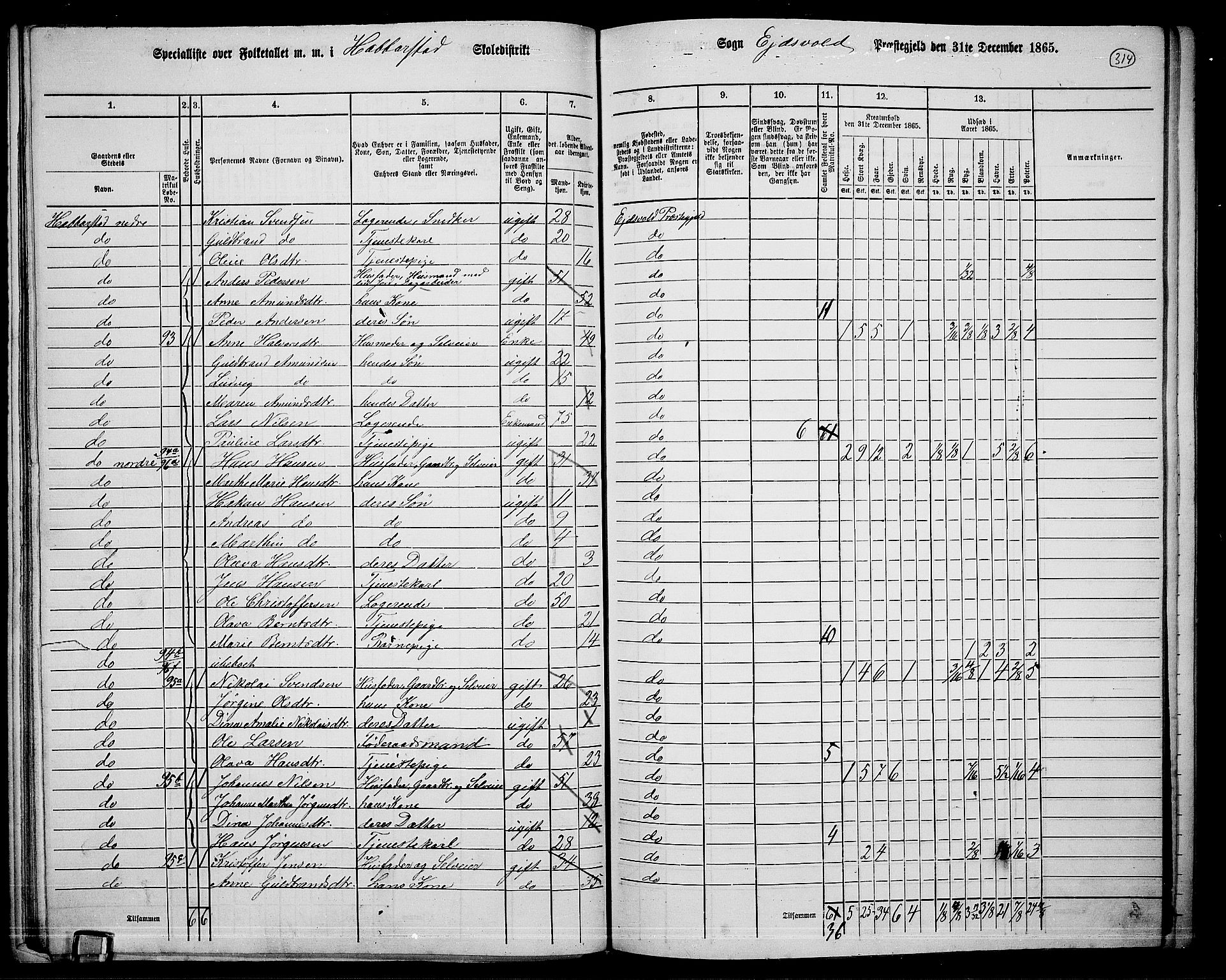 RA, 1865 census for Eidsvoll, 1865, p. 280