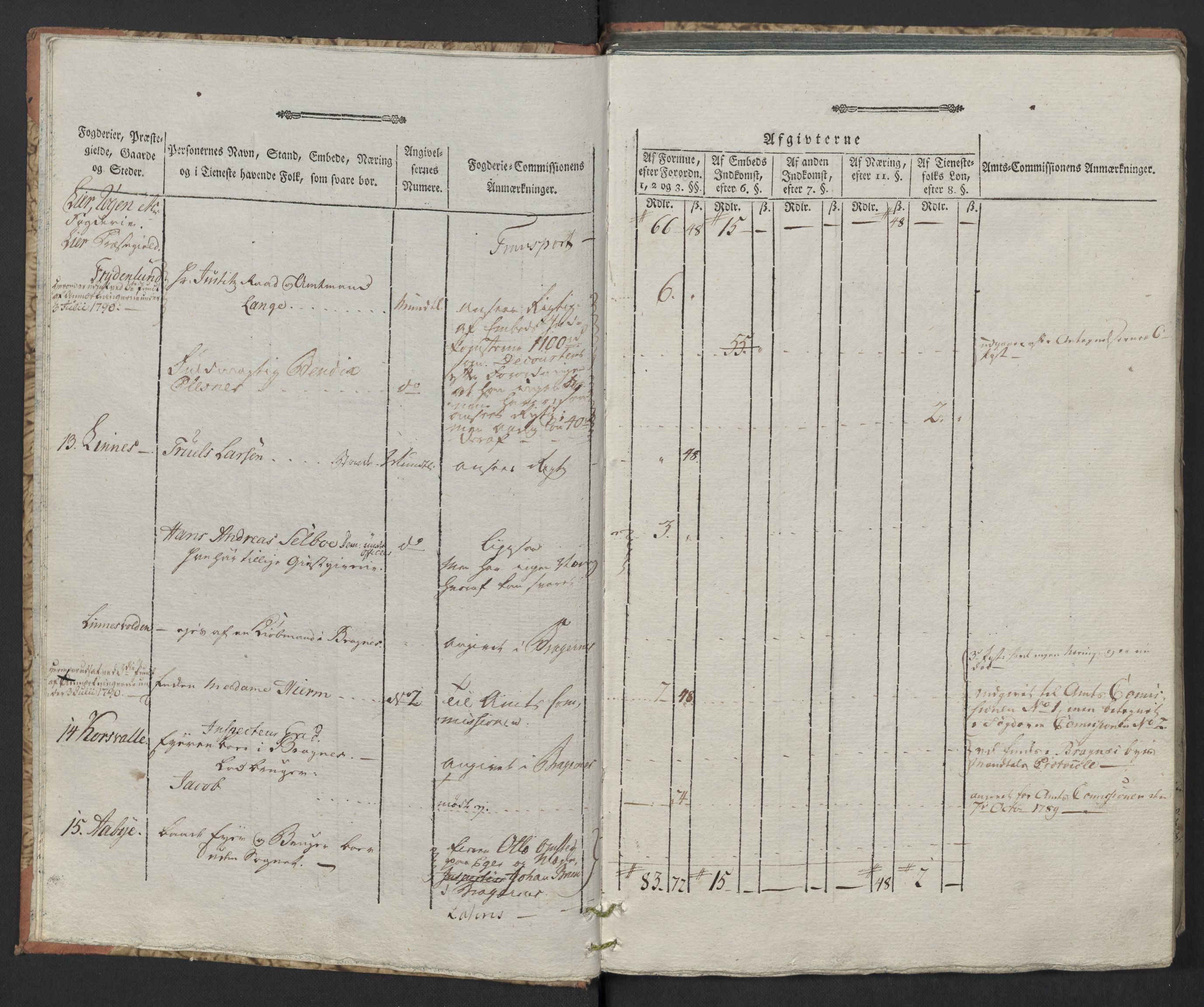Rentekammeret inntil 1814, Reviderte regnskaper, Mindre regnskaper, RA/EA-4068/Rf/Rfe/L0005: Buskerud fogderi. Christiania, 1789, p. 8