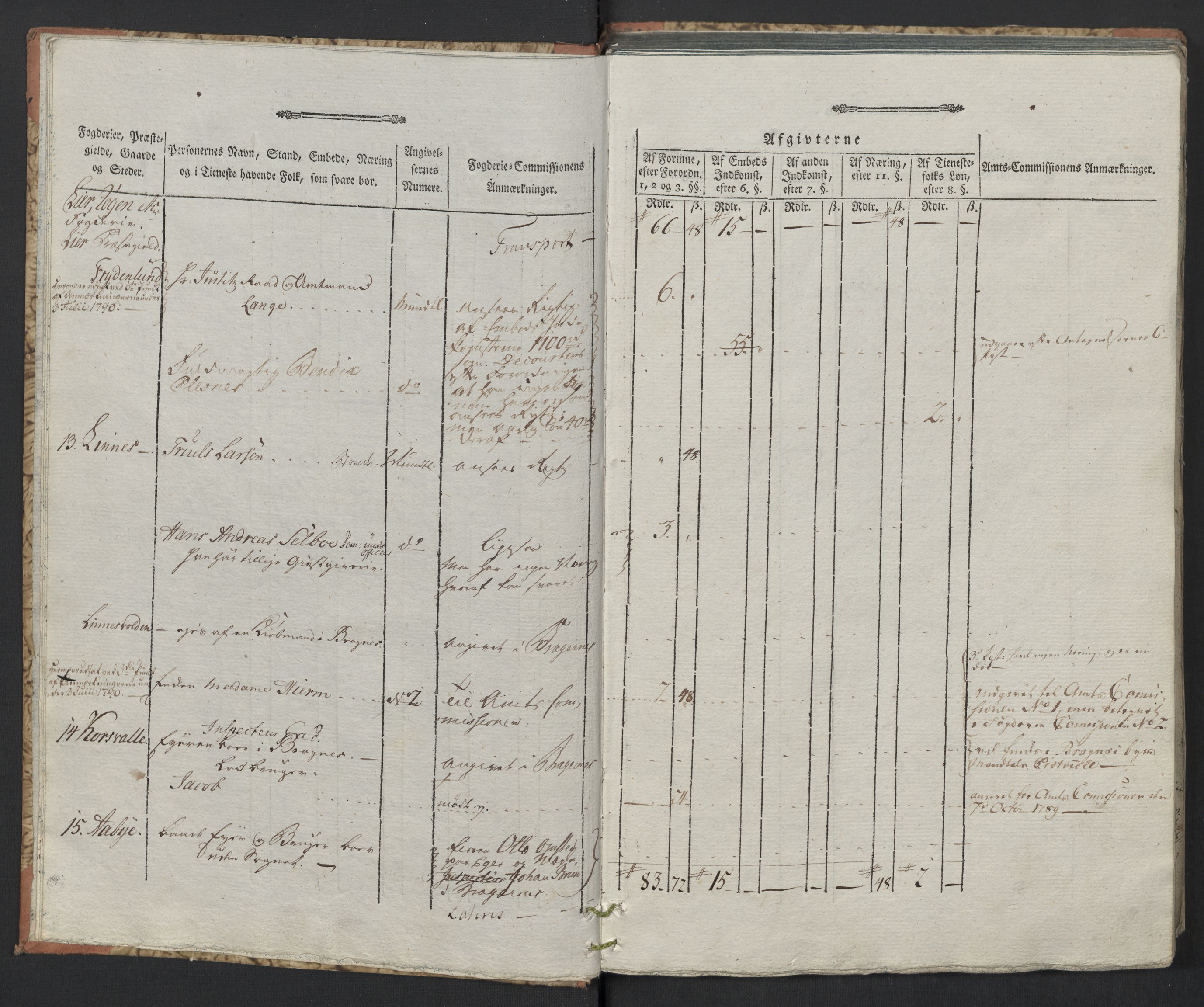 Rentekammeret inntil 1814, Reviderte regnskaper, Mindre regnskaper, AV/RA-EA-4068/Rf/Rfe/L0005: Buskerud fogderi. Christiania, 1789, p. 8