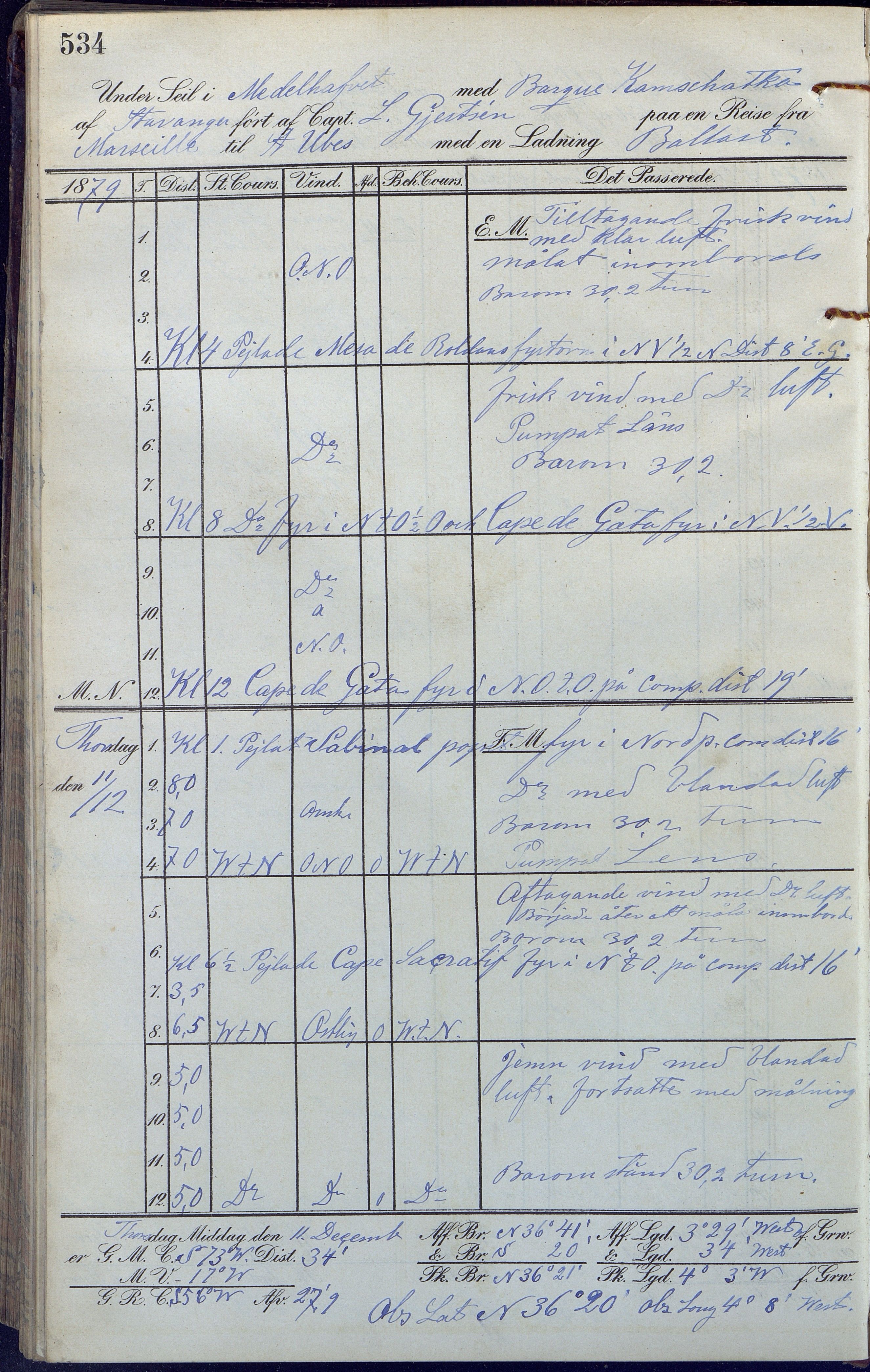 Fartøysarkivet, AAKS/PA-1934/F/L0189: Kamschatka (bark), 1877-1879, p. 534