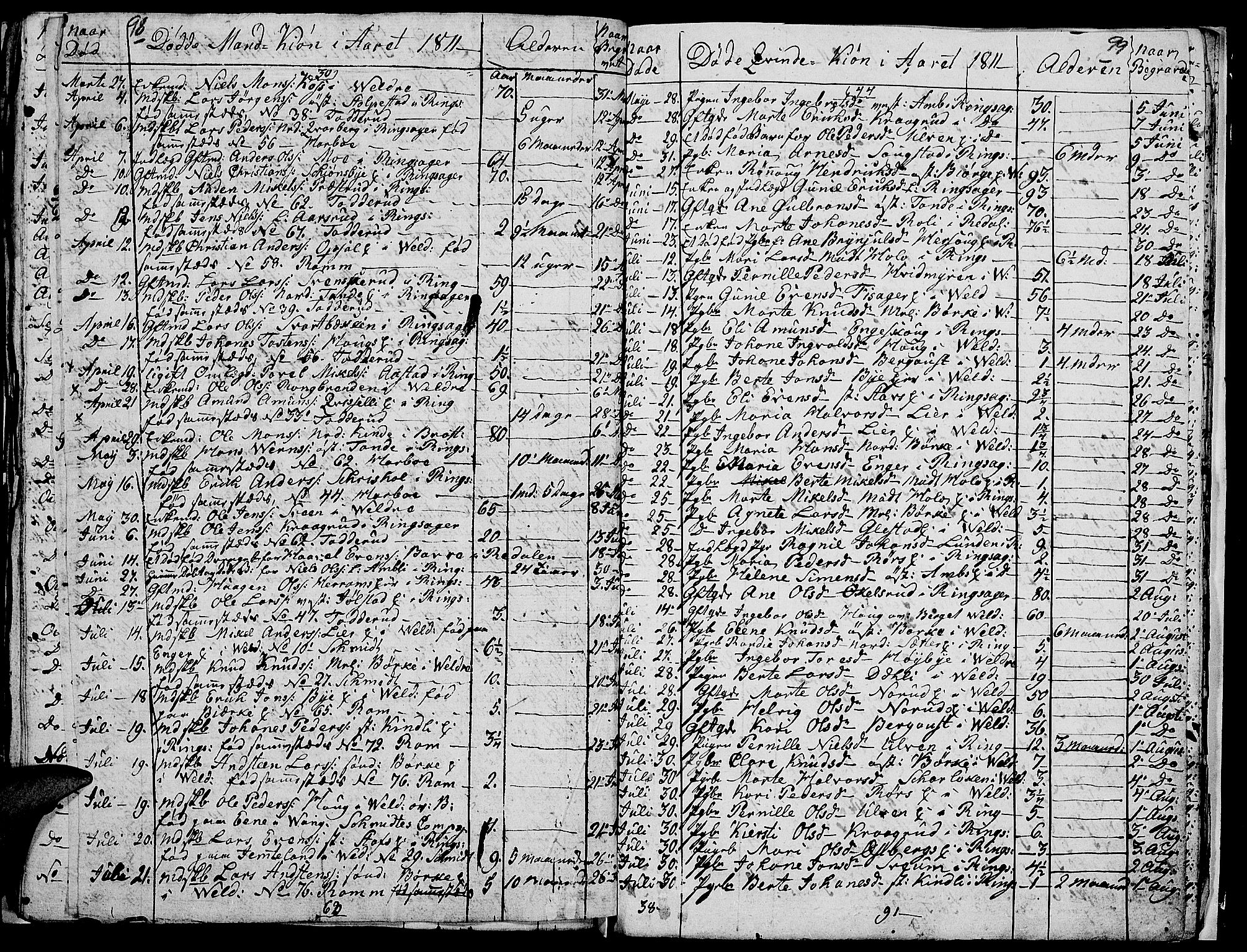 Ringsaker prestekontor, AV/SAH-PREST-014/I/Ia/L0005/0008: Parish register draft no. 5.8, 1807-1811, p. 98-99