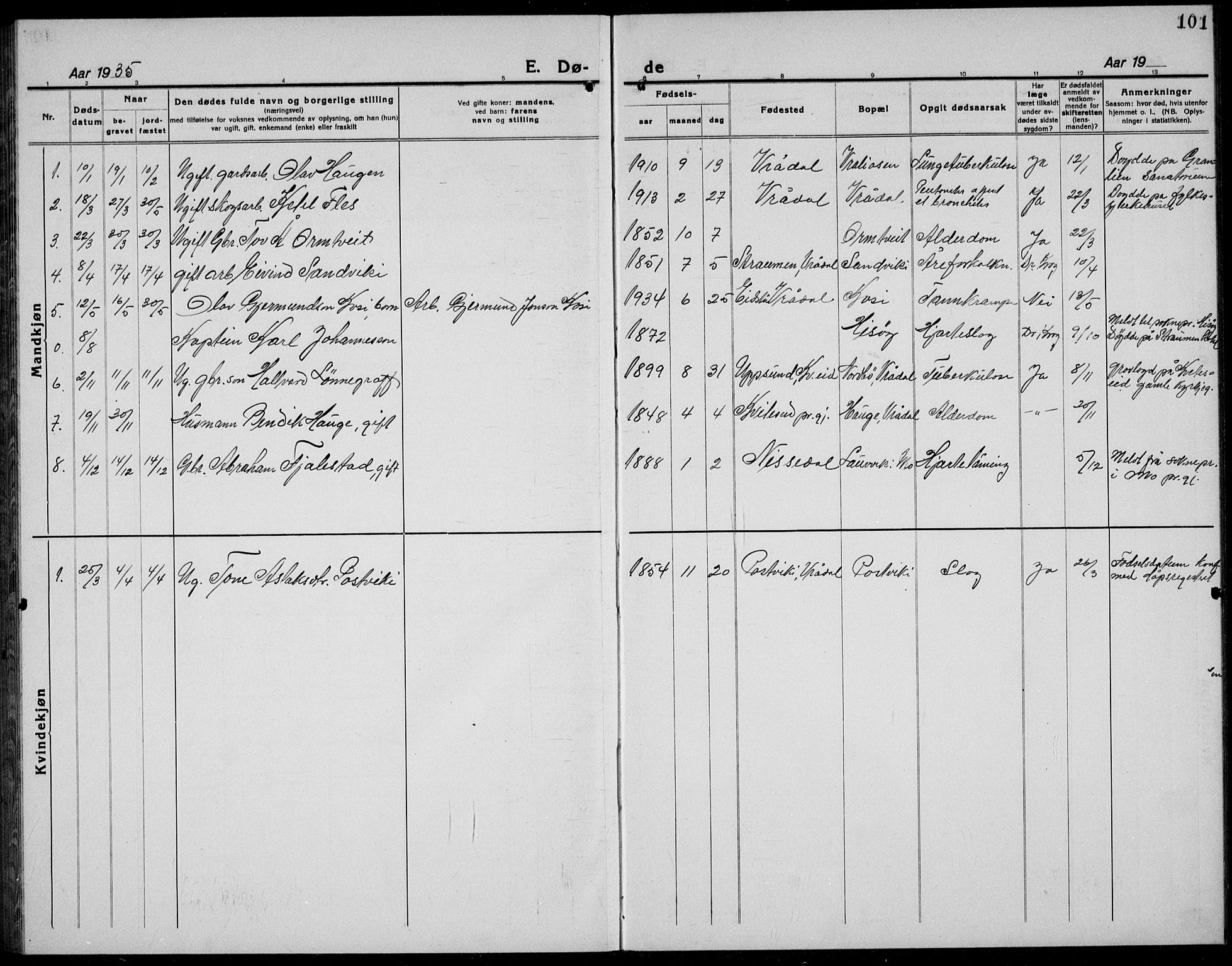 Kviteseid kirkebøker, AV/SAKO-A-276/G/Gc/L0002: Parish register (copy) no. III 2, 1917-1937, p. 101