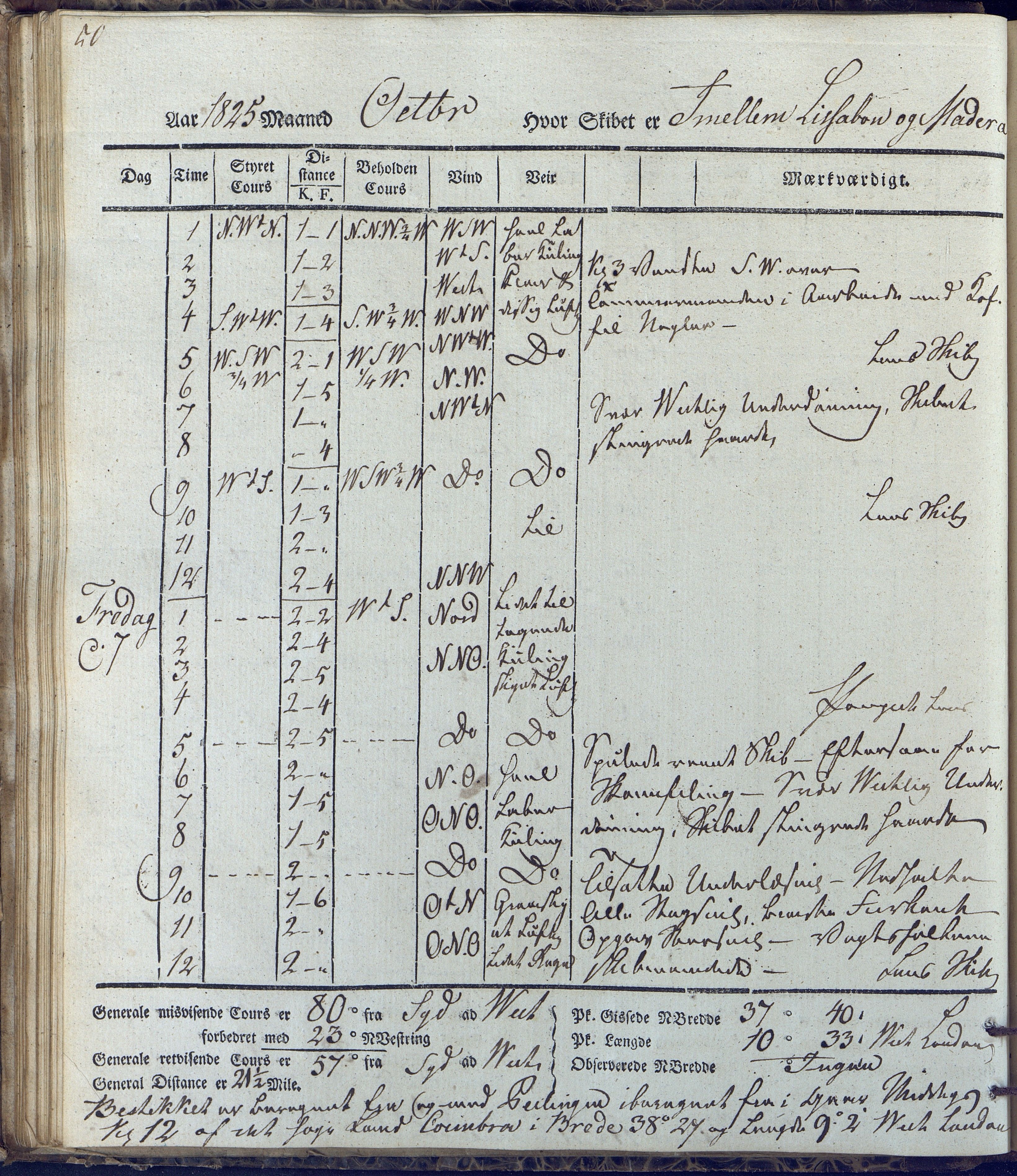 Fartøysarkivet, AAKS/PA-1934/F/L0231/0002: Neptunus (båttype ikke oppgitt) / Neptunus skipsjournal 1825-1826, 1825-1826, p. 50