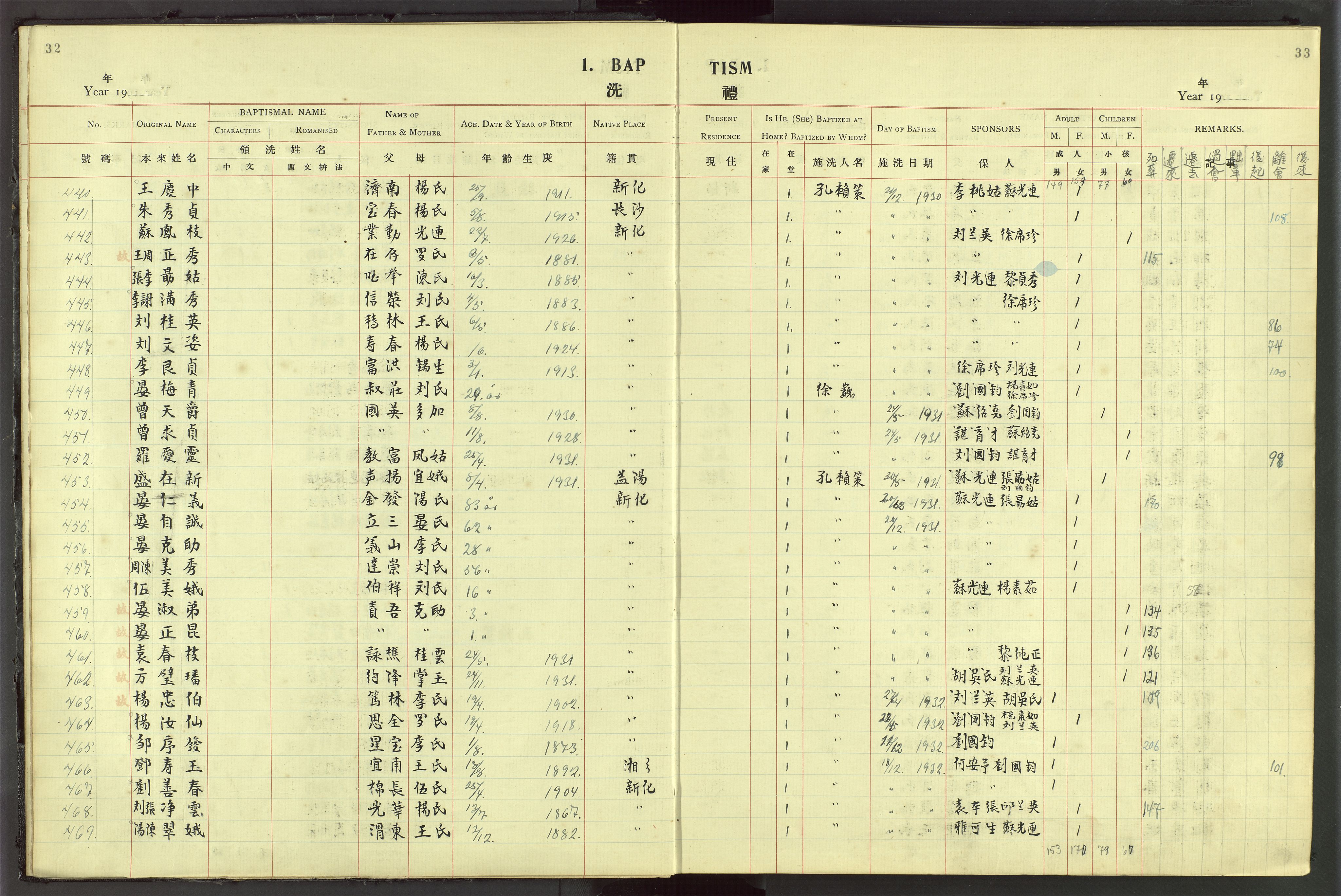Det Norske Misjonsselskap - utland - Kina (Hunan), VID/MA-A-1065/Dm/L0044: Parish register (official) no. 82, 1906-1948, p. 32-33
