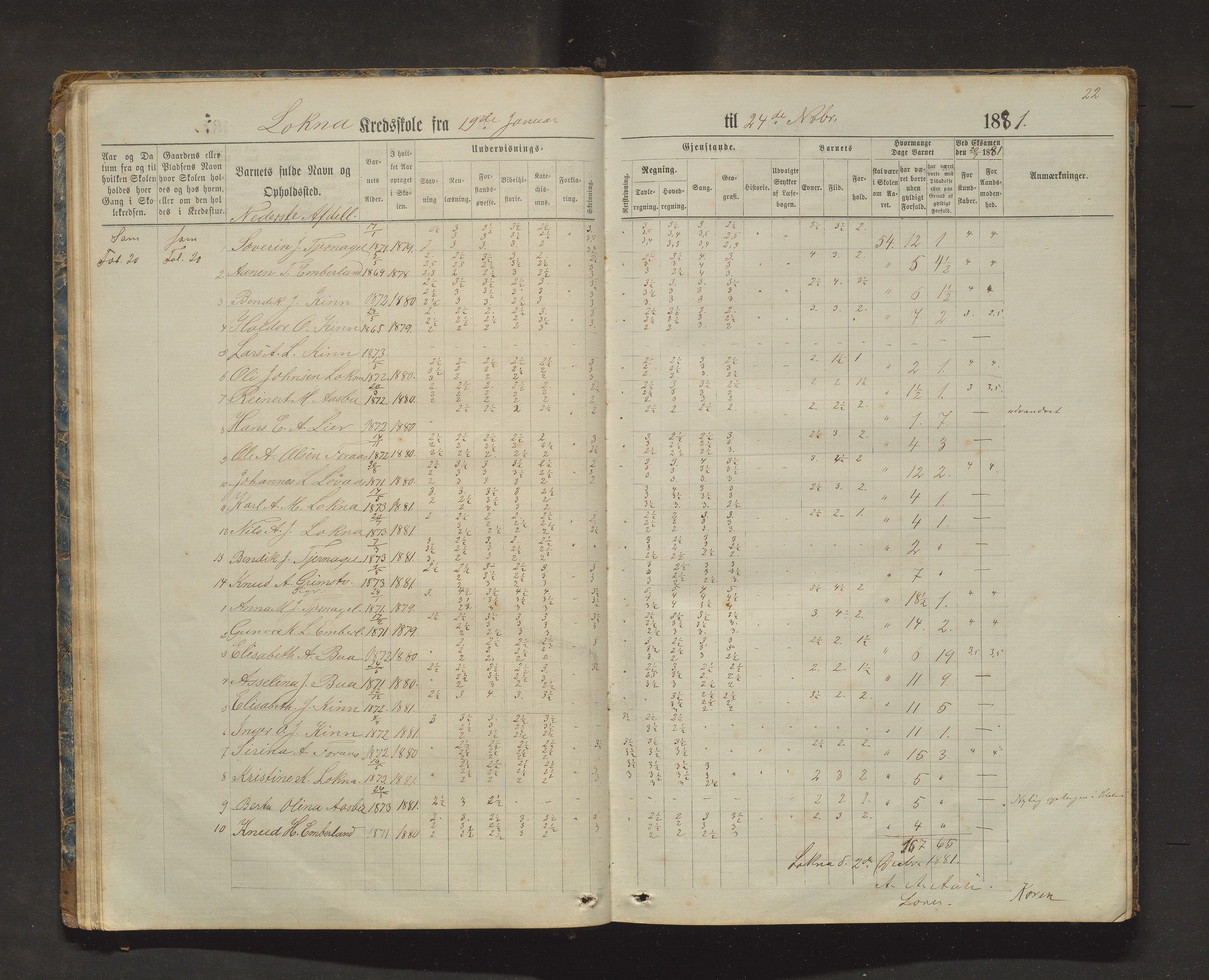 Sveio kommune. Barneskulane, IKAH/1216-231/F/Fa/L0025: Skuleprotokoll for Bua, Lokna, Eltrevåg og Embersland krinsar, 1874-1909, p. 22