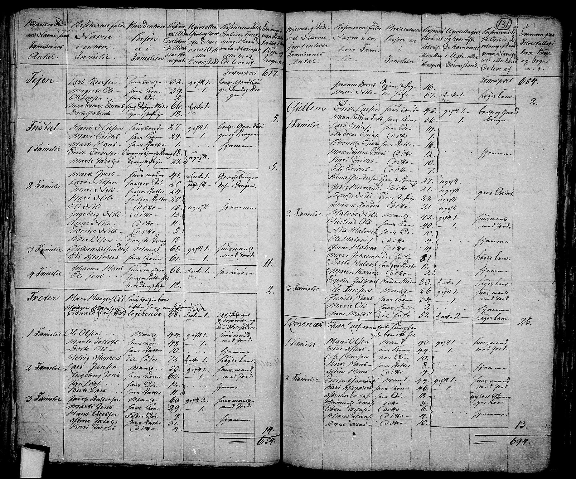 RA, 1801 census for 0220P Asker, 1801, p. 130b-131a