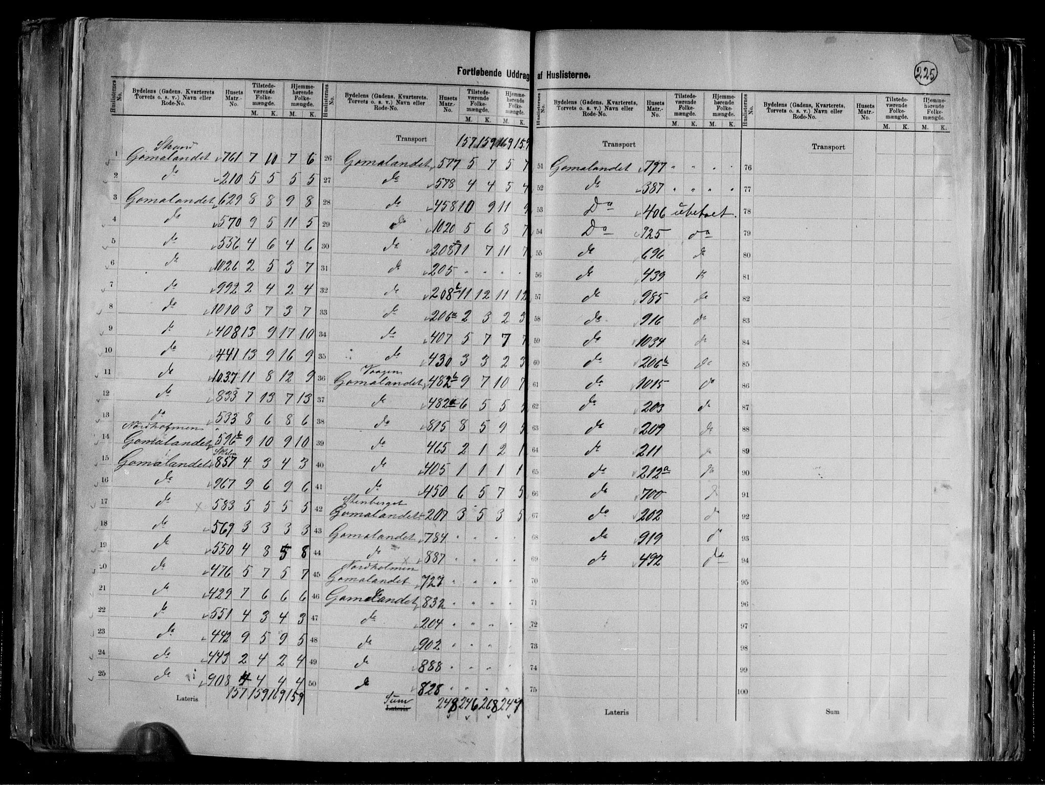 RA, 1891 census for 1503 Kristiansund, 1891, p. 28