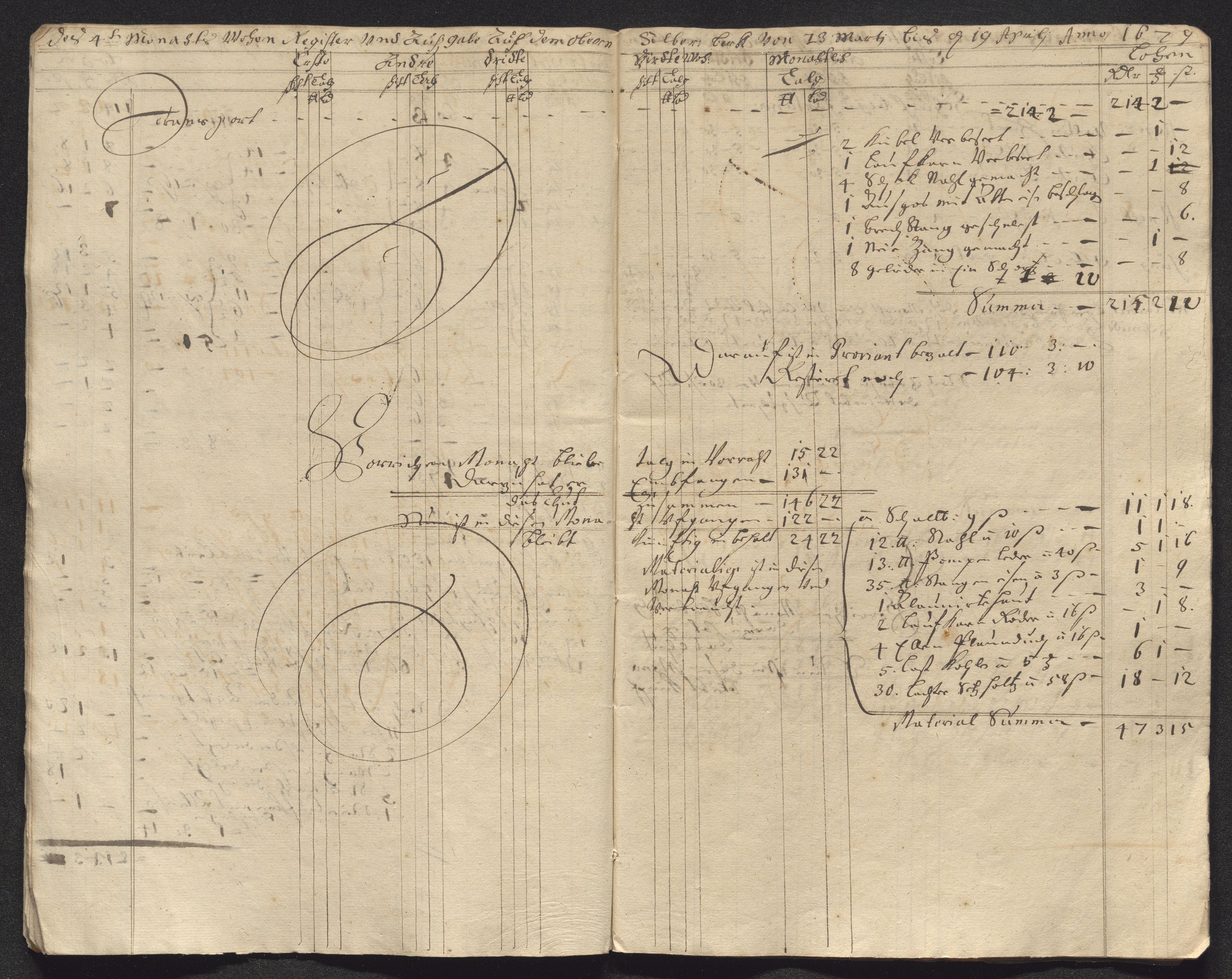 Kongsberg Sølvverk 1623-1816, AV/SAKO-EA-3135/001/D/Dc/Dcd/L0047: Utgiftsregnskap for gruver m.m. , 1679-1680, p. 111