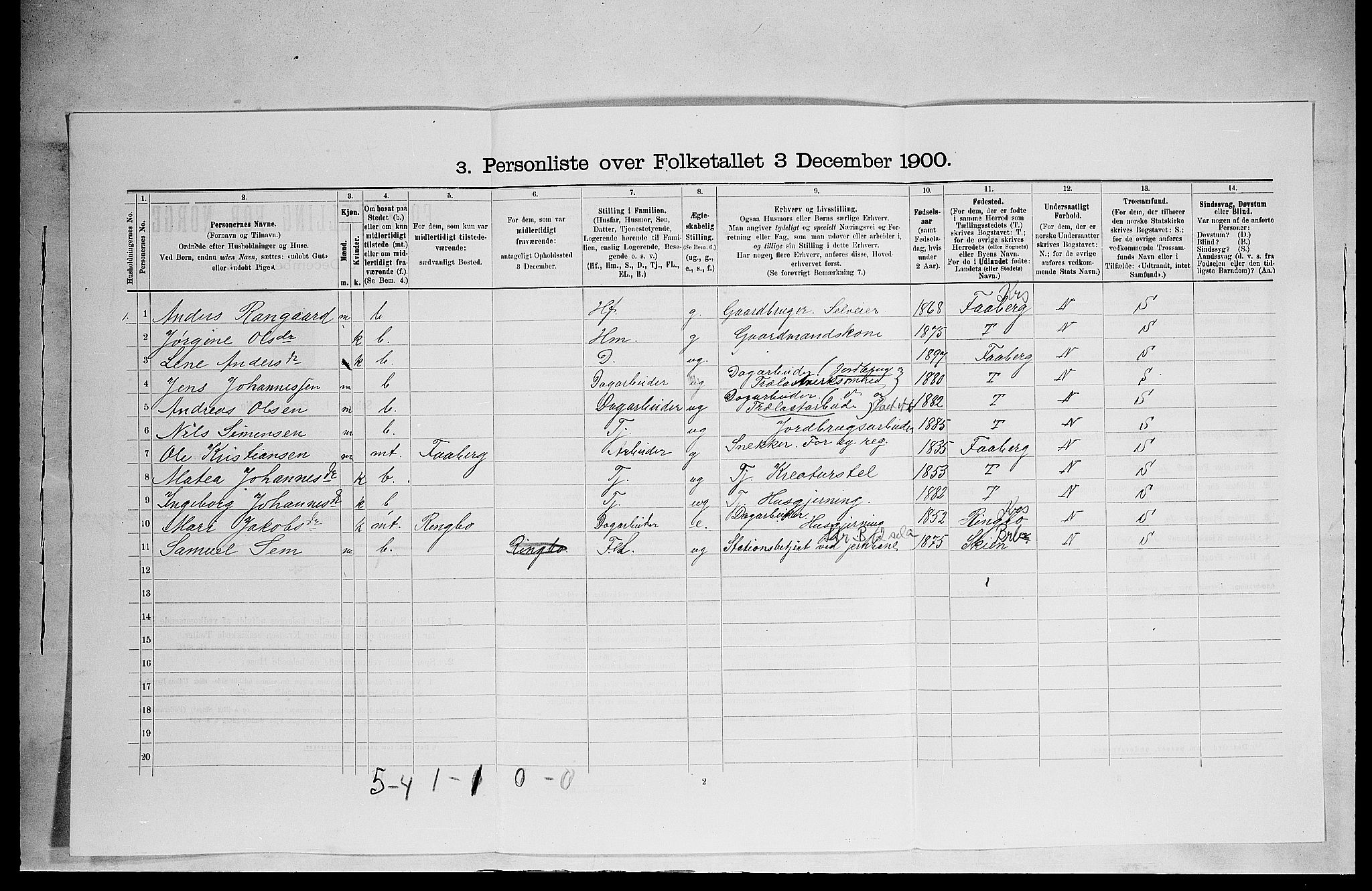 SAH, 1900 census for Ringsaker, 1900, p. 3123