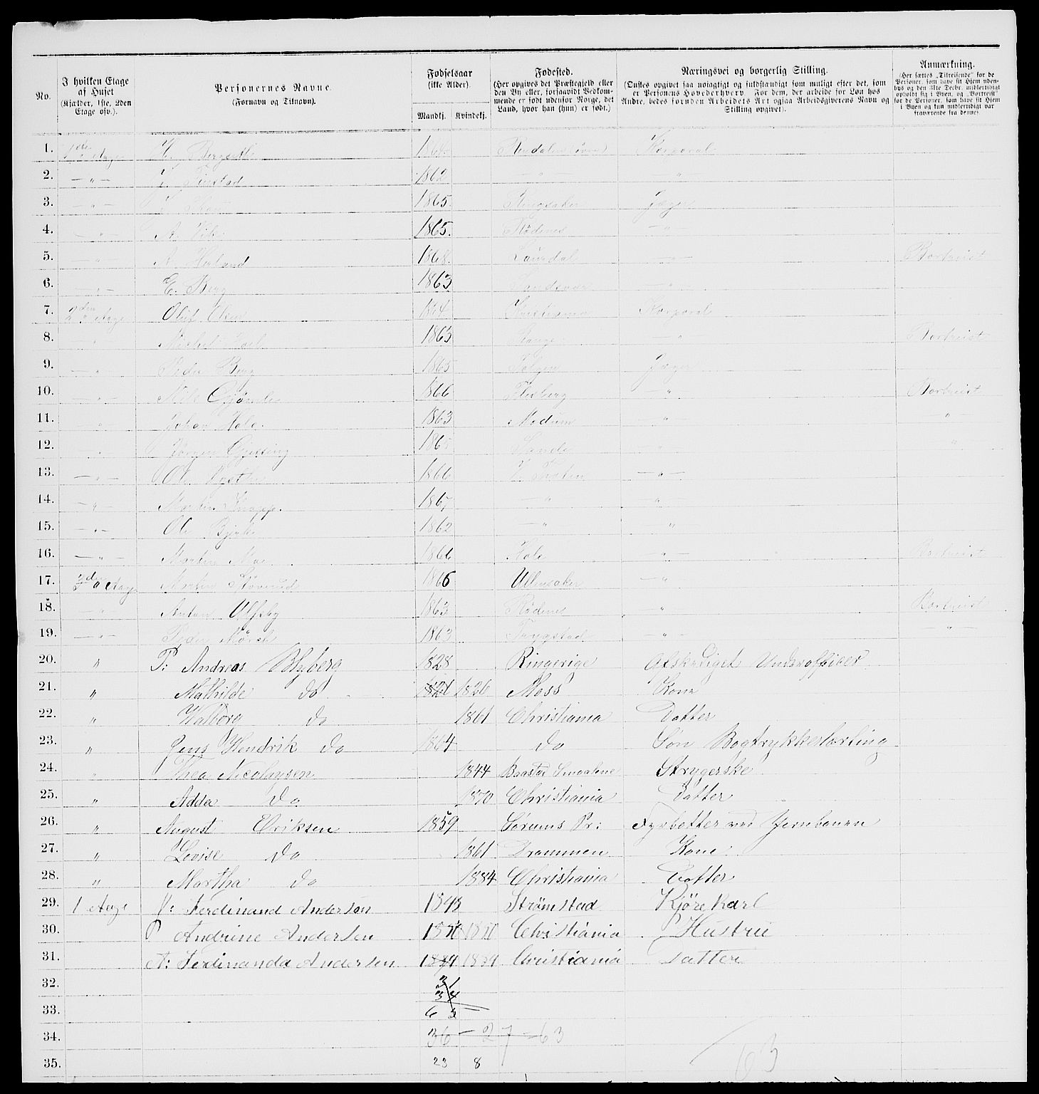 RA, 1885 census for 0301 Kristiania, 1885, p. 3272