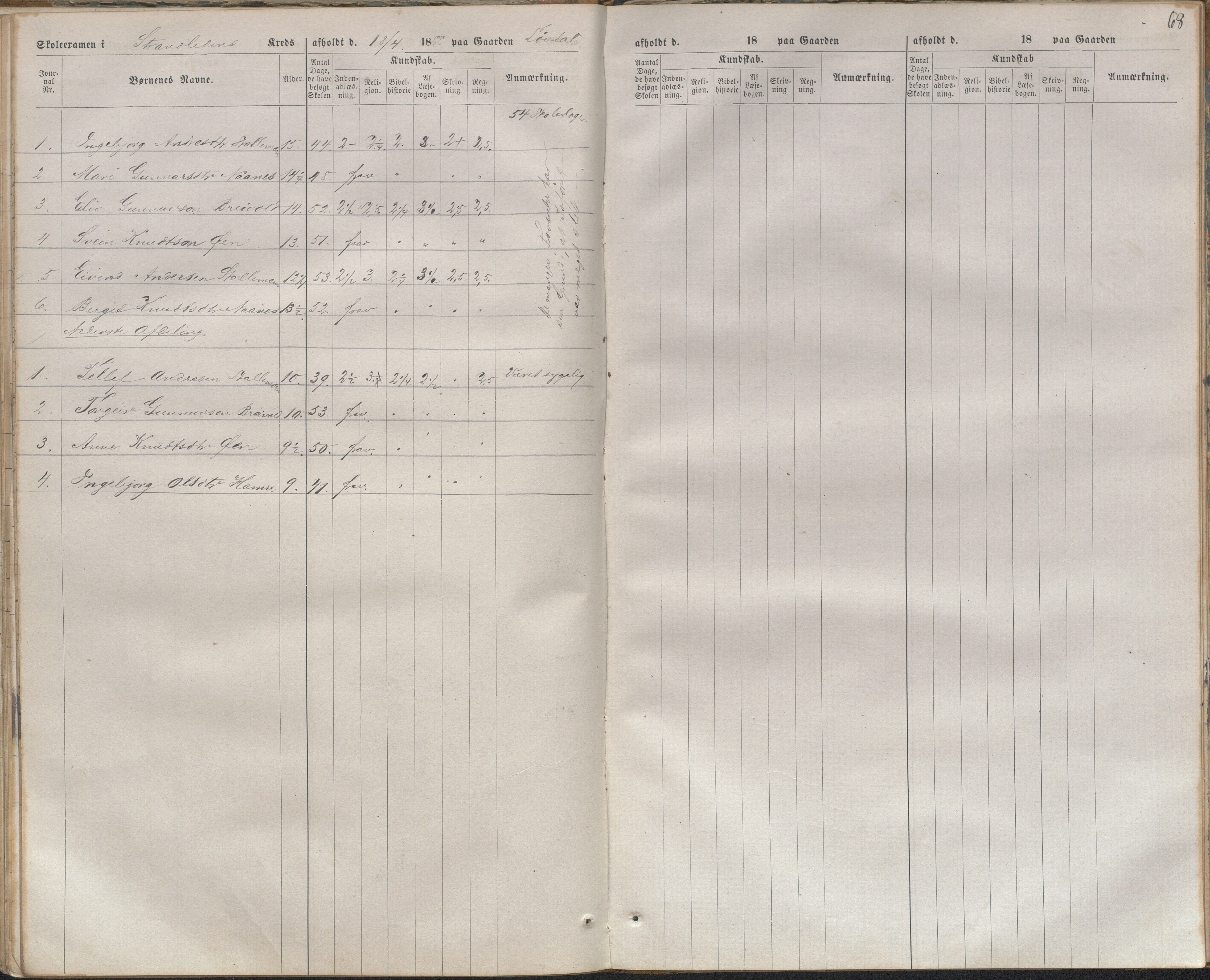 Bygland kommune, Skulestyret, AAKS/KA0938-510/F3/L0004: Eksamensprotokoll, 1876-1888, p. 68