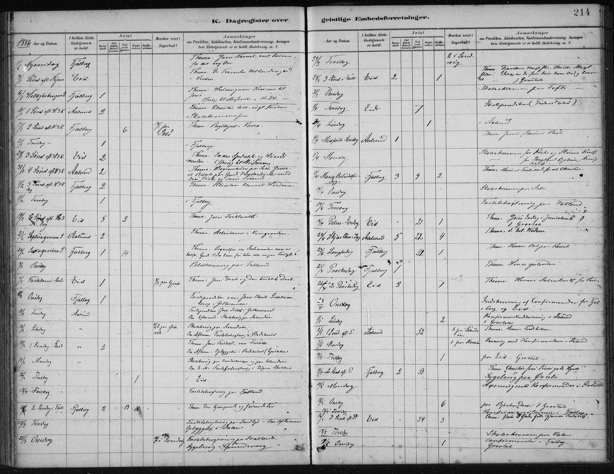 Fjelberg sokneprestembete, SAB/A-75201/H/Haa: Parish register (official) no. B  1, 1879-1919, p. 214