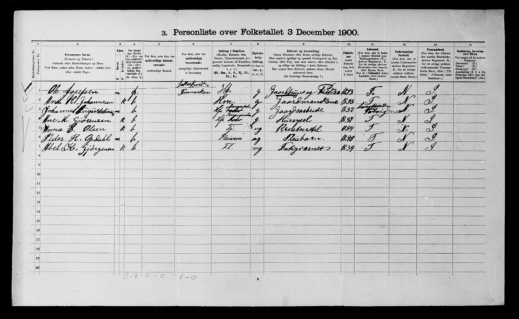 SATØ, 1900 census for Kvænangen, 1900, p. 288