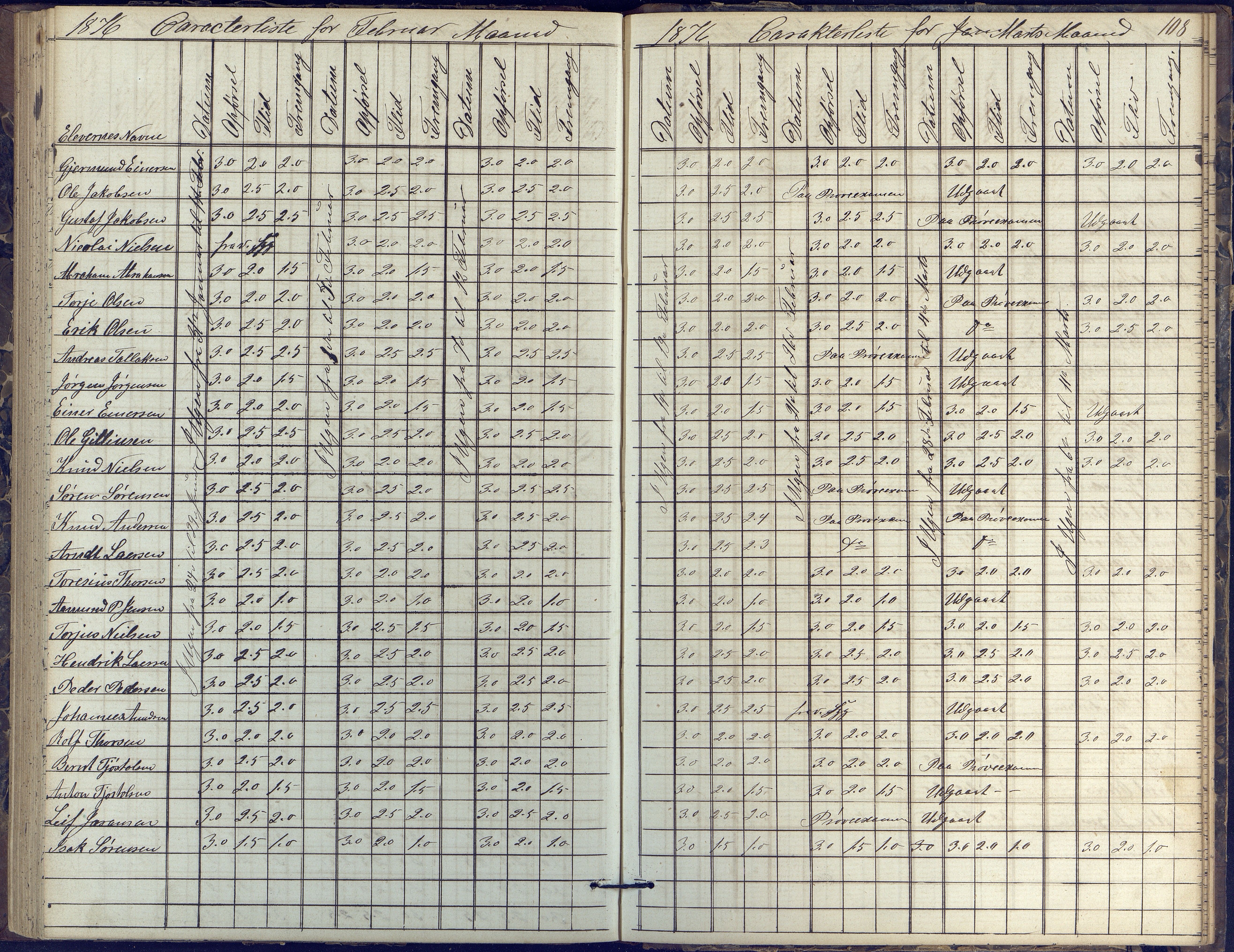 Risør kommune, AAKS/KA0901-PK/1/05/05k/L0002: Karakterbok, 1864-1880, p. 108