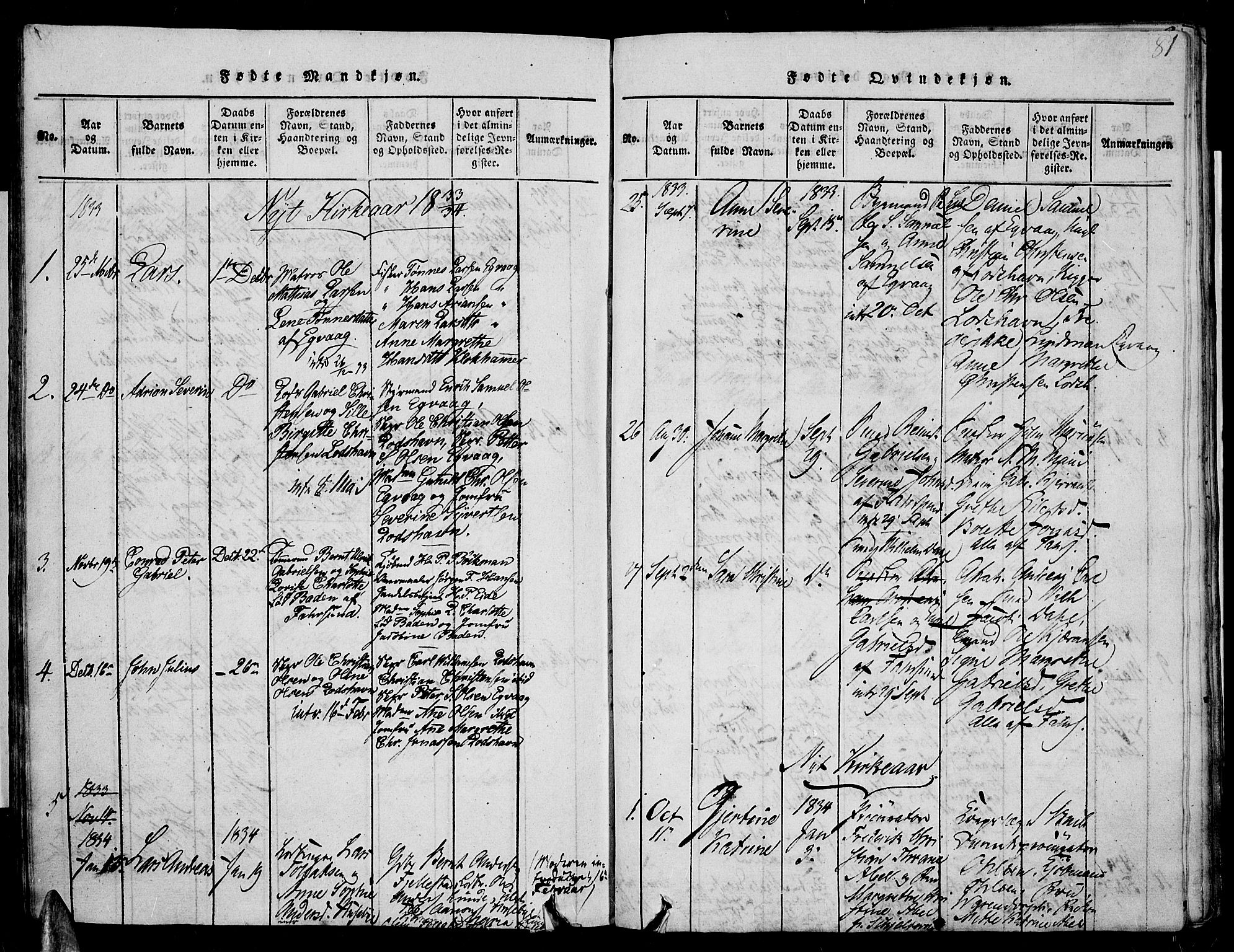 Farsund sokneprestkontor, SAK/1111-0009/F/Fa/L0002: Parish register (official) no. A 2, 1815-1836, p. 81