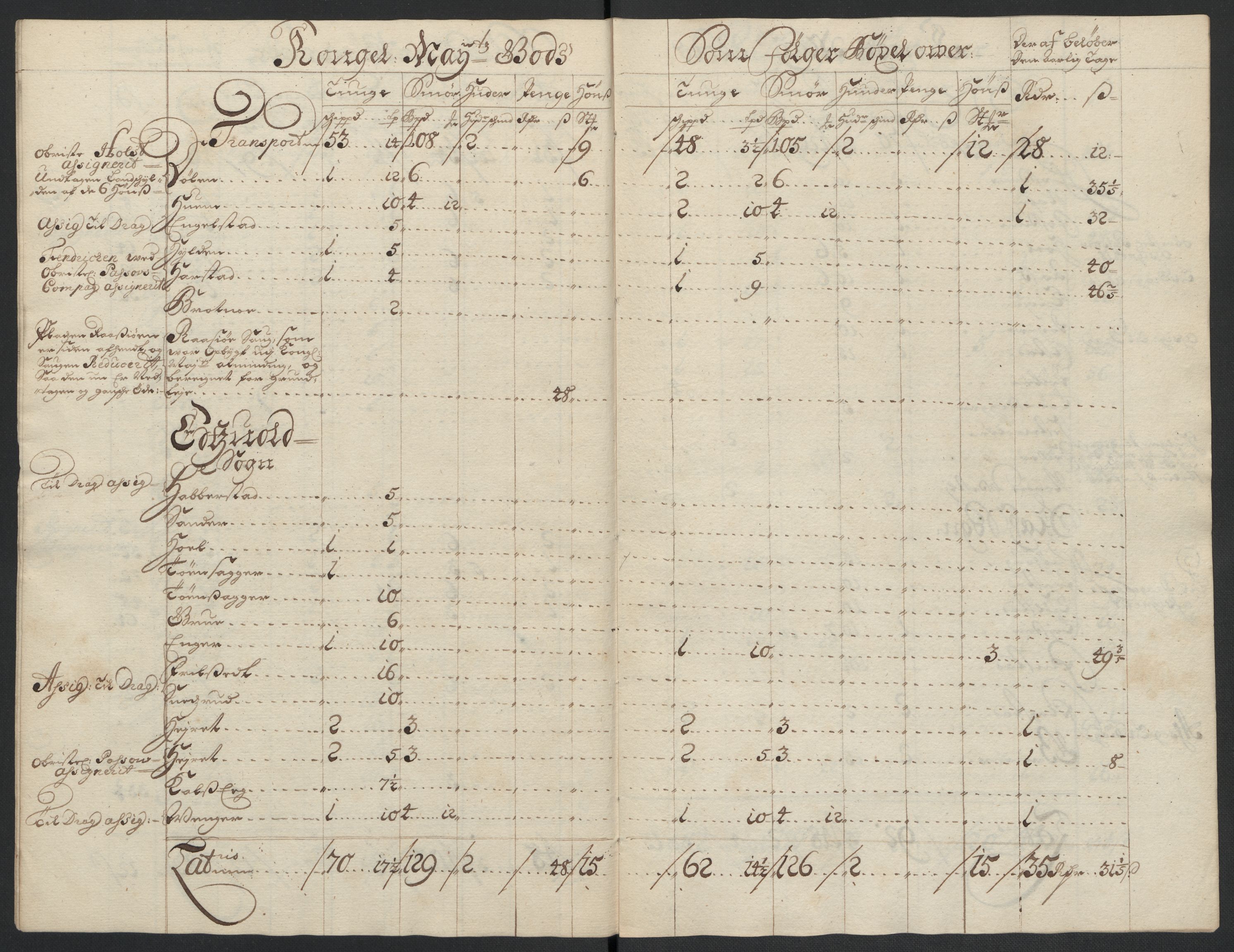 Rentekammeret inntil 1814, Reviderte regnskaper, Fogderegnskap, AV/RA-EA-4092/R12/L0717: Fogderegnskap Øvre Romerike, 1704-1705, p. 22