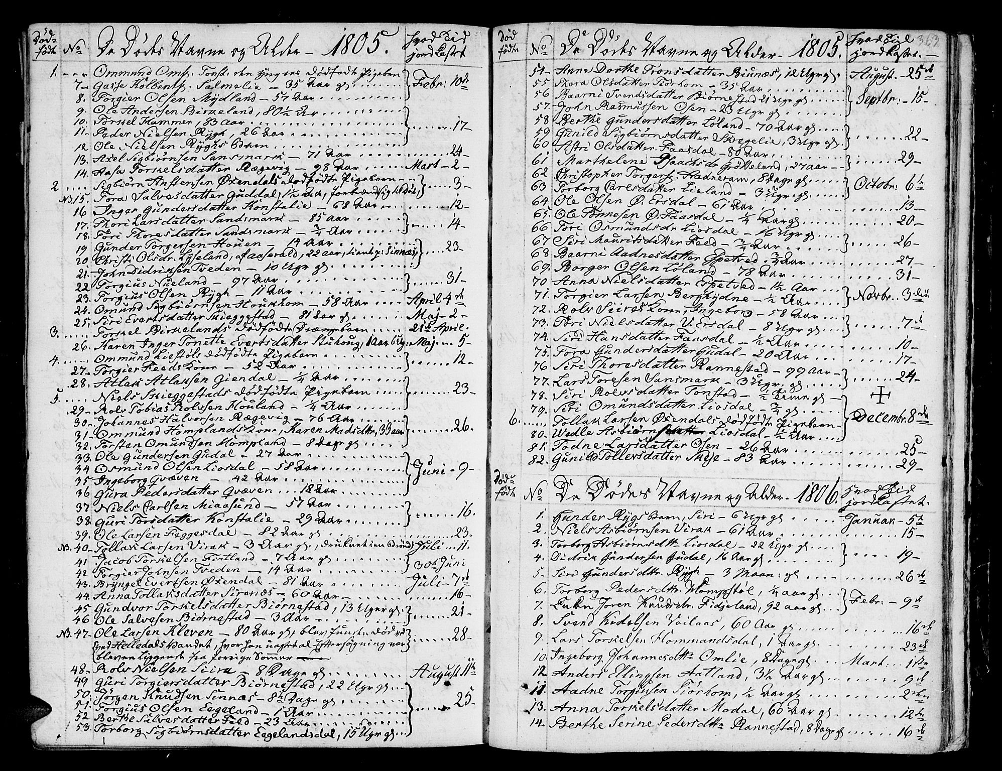Bakke sokneprestkontor, SAK/1111-0002/F/Fa/Faa/L0002: Parish register (official) no. A 2, 1780-1816, p. 363