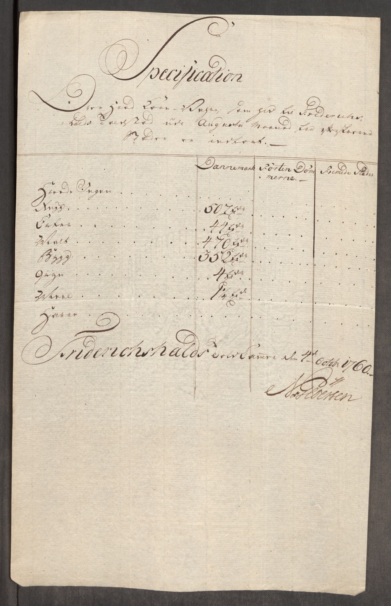 Rentekammeret inntil 1814, Realistisk ordnet avdeling, AV/RA-EA-4070/Oe/L0006: [Ø1]: Priskuranter, 1758-1760, p. 656