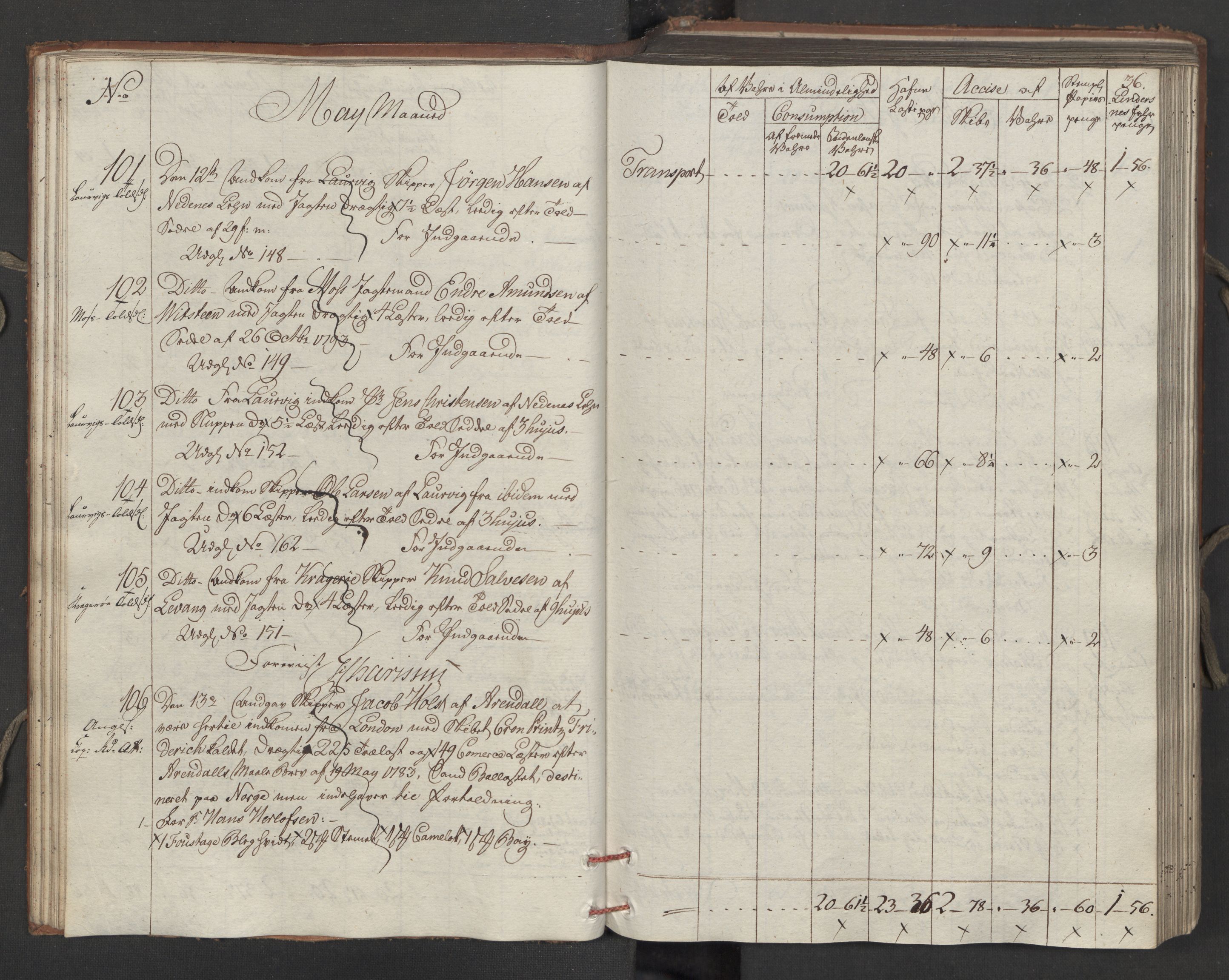 Generaltollkammeret, tollregnskaper, AV/RA-EA-5490/R15/L0121/0001: Tollregnskaper Arendal / Inngående tollbok, 1794, p. 35b-36a